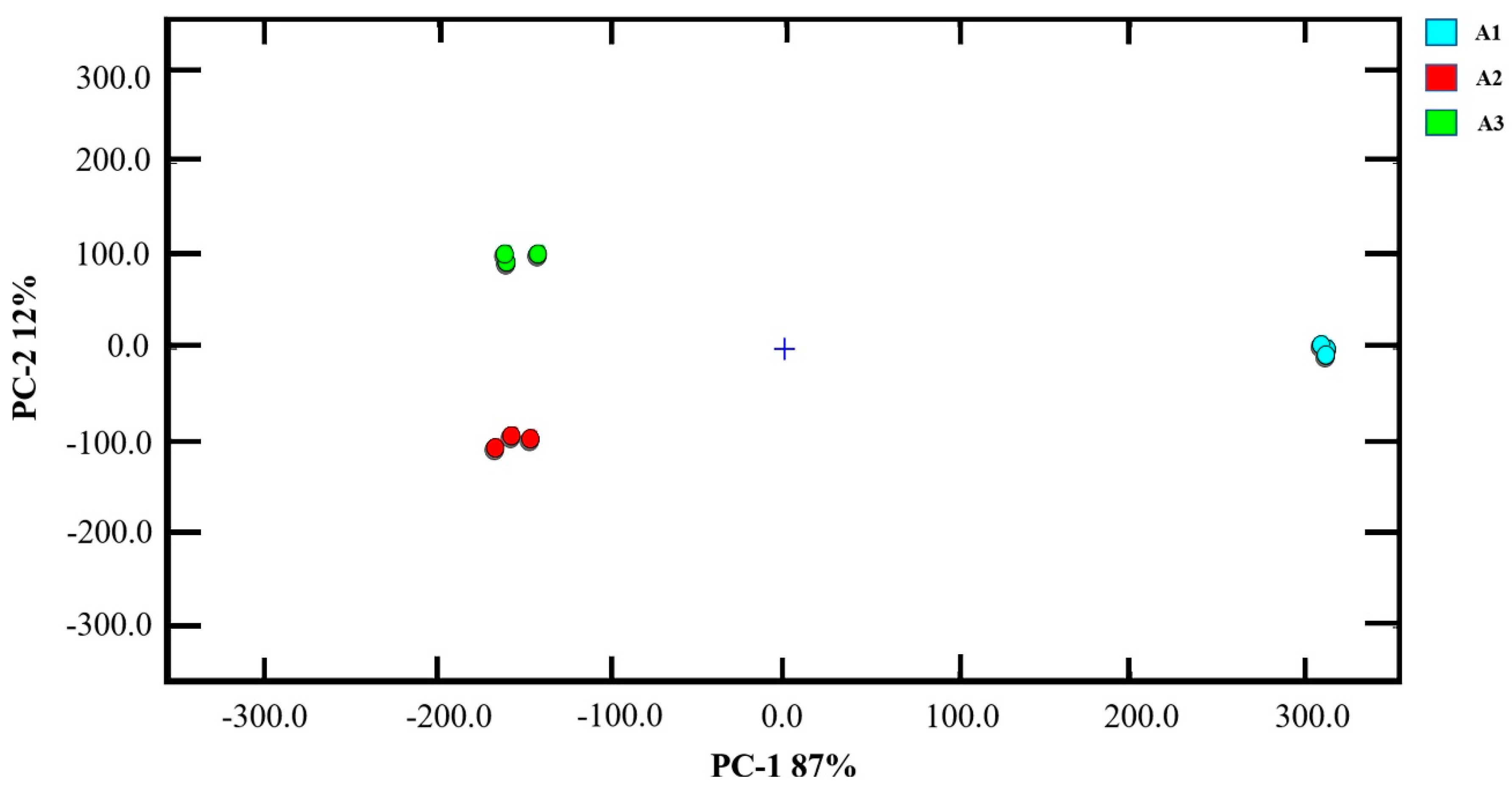 Fishes 07 00013 g003