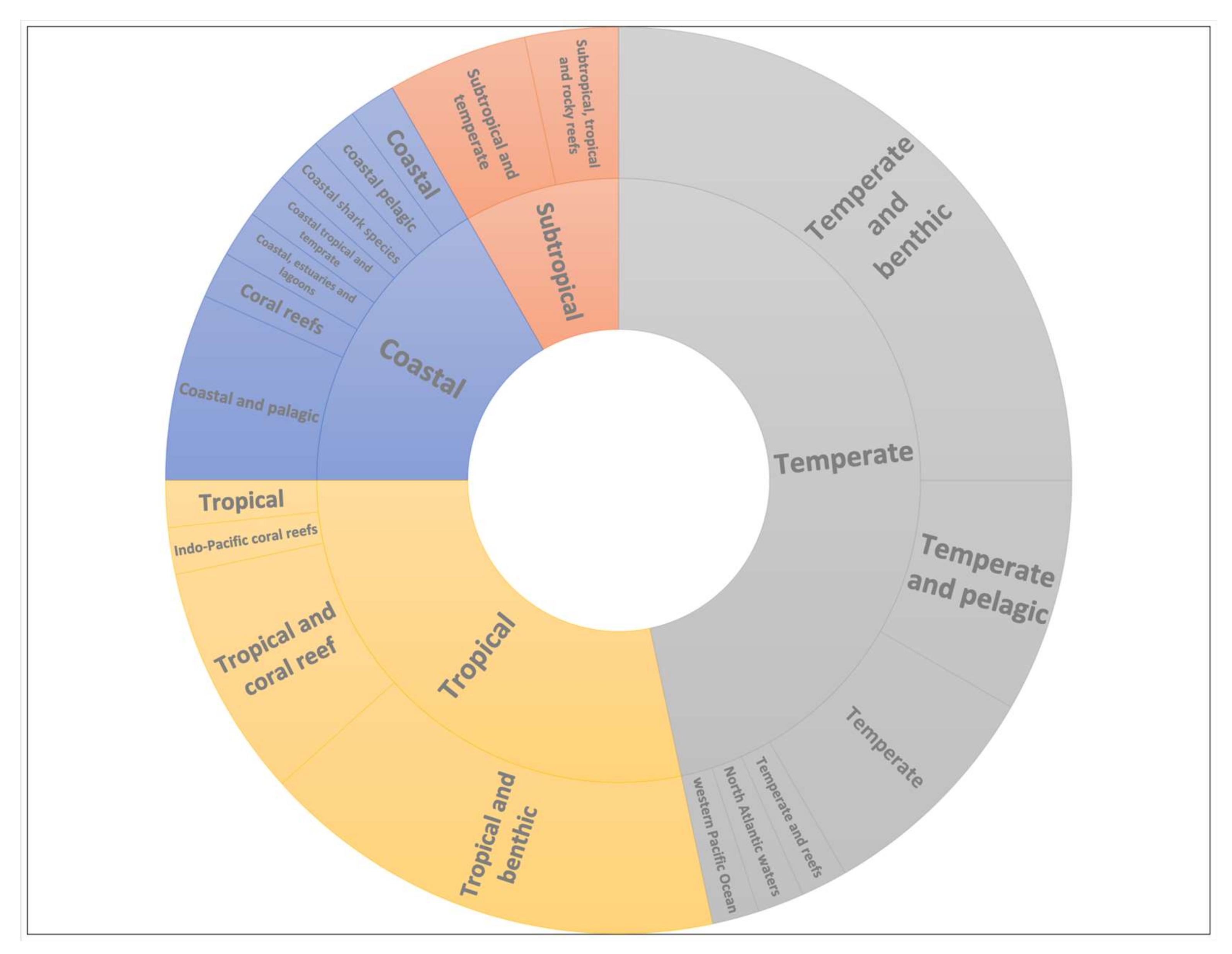 Fishes 07 00056 g008