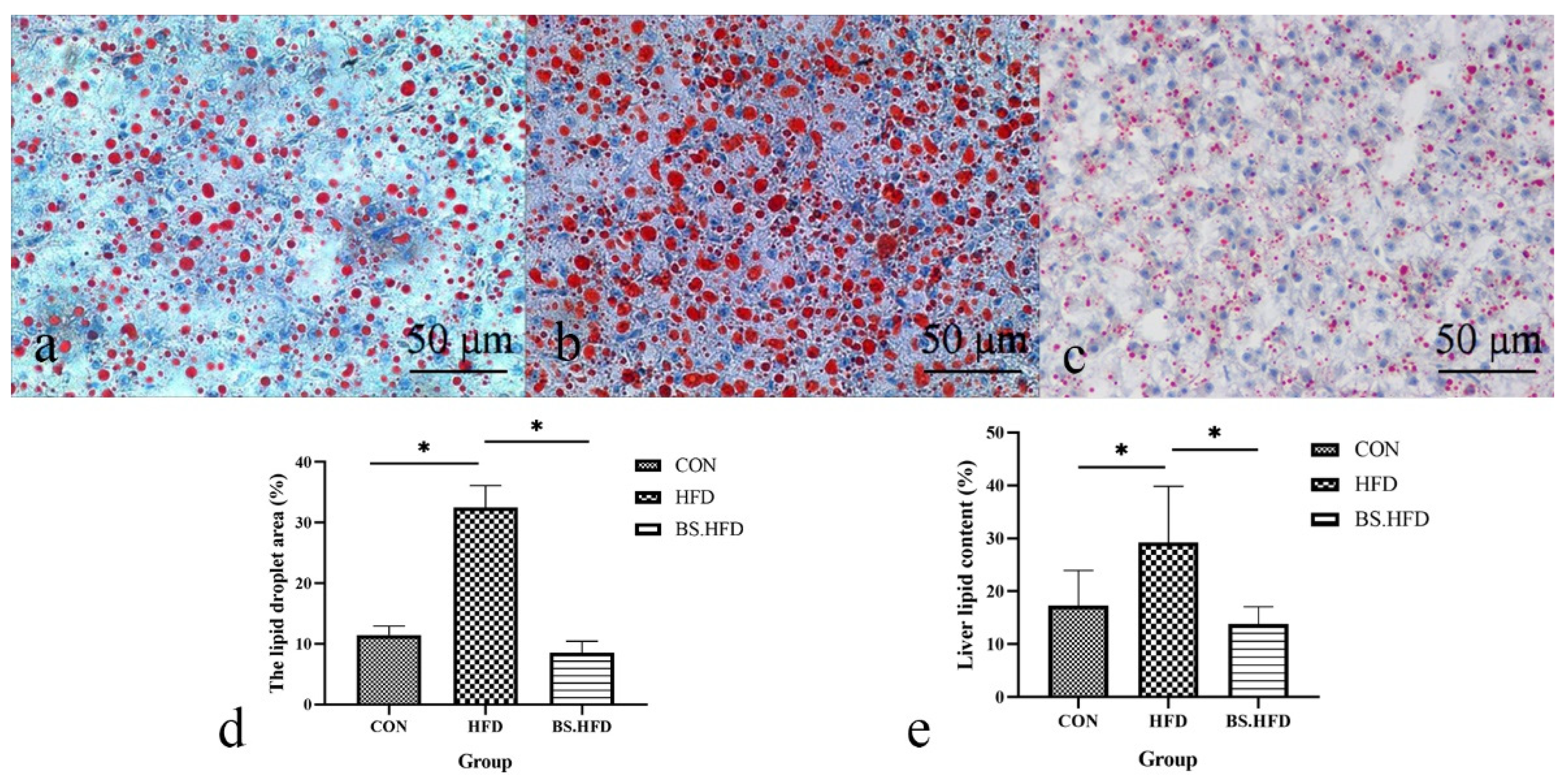 Fishes 07 00094 g001