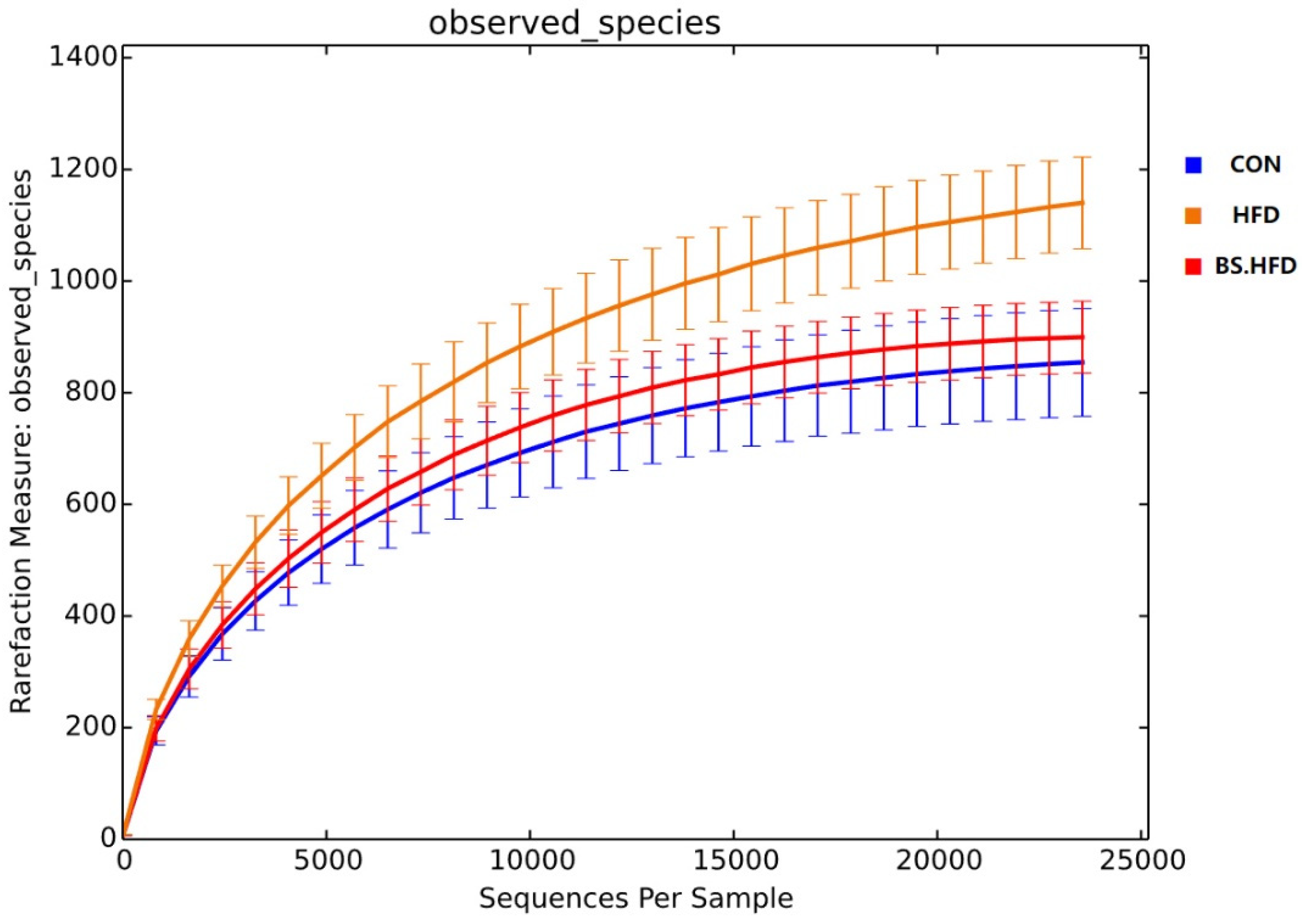 Fishes 07 00094 g002