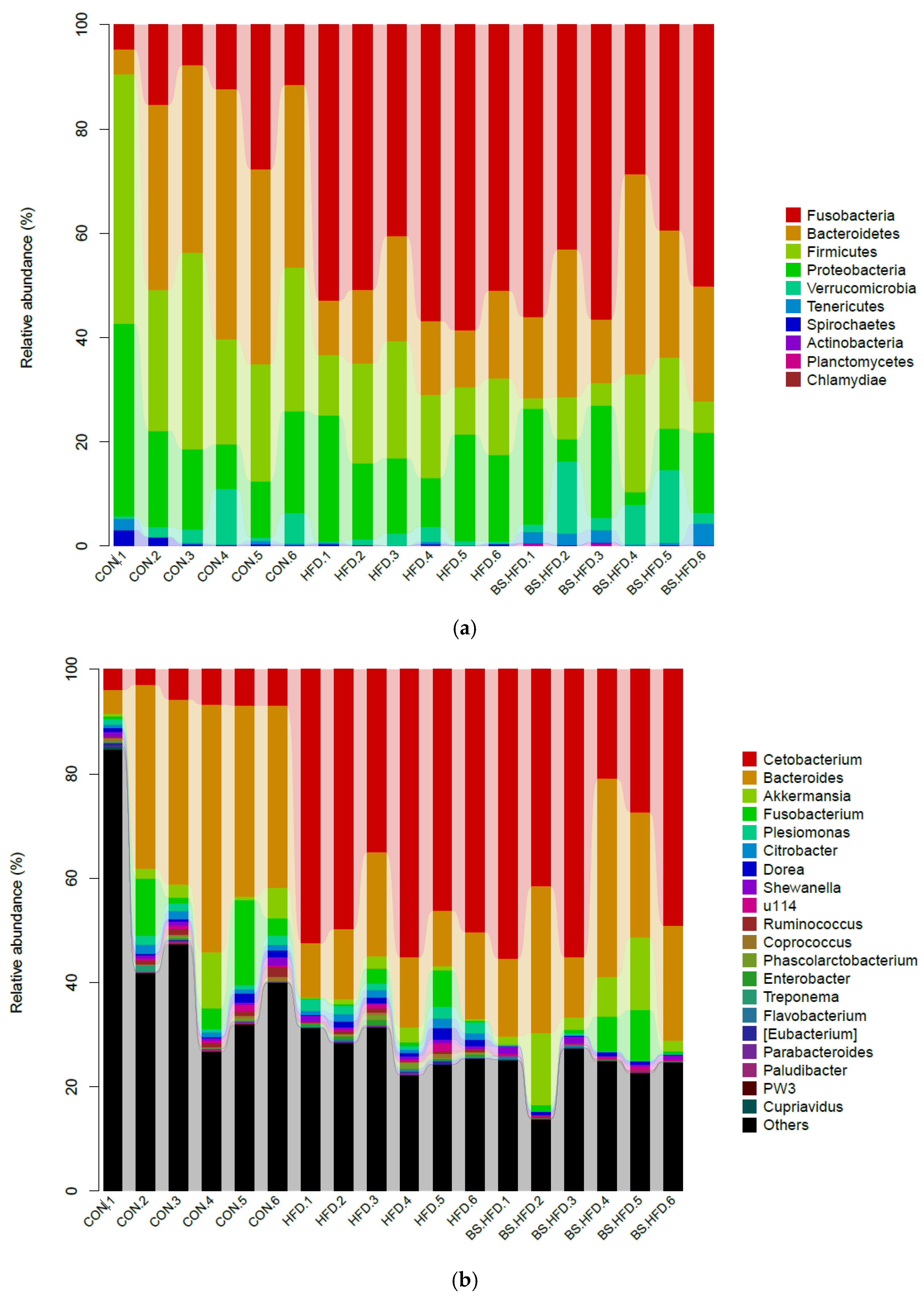 Fishes 07 00094 g003