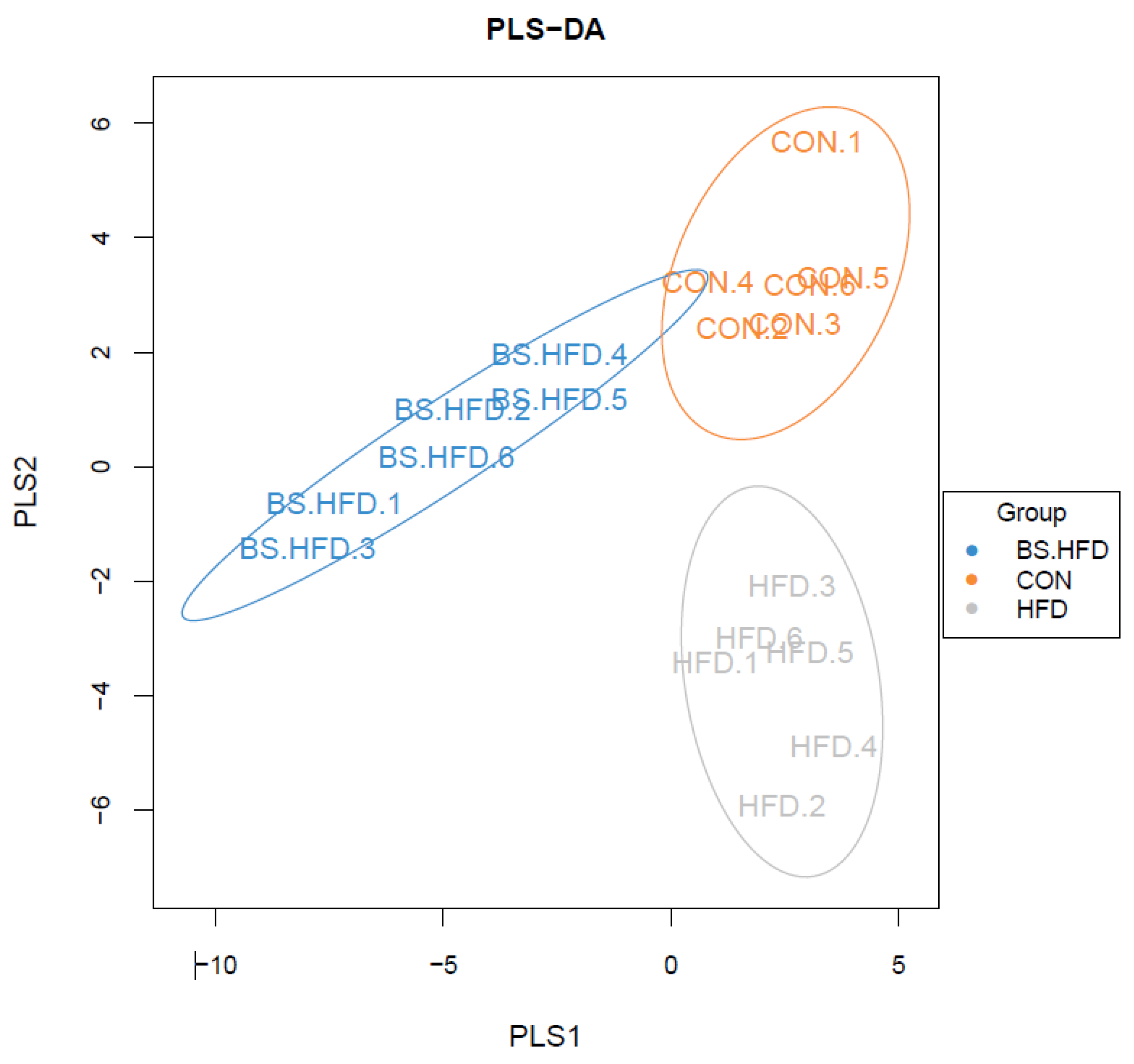 Fishes 07 00094 g005