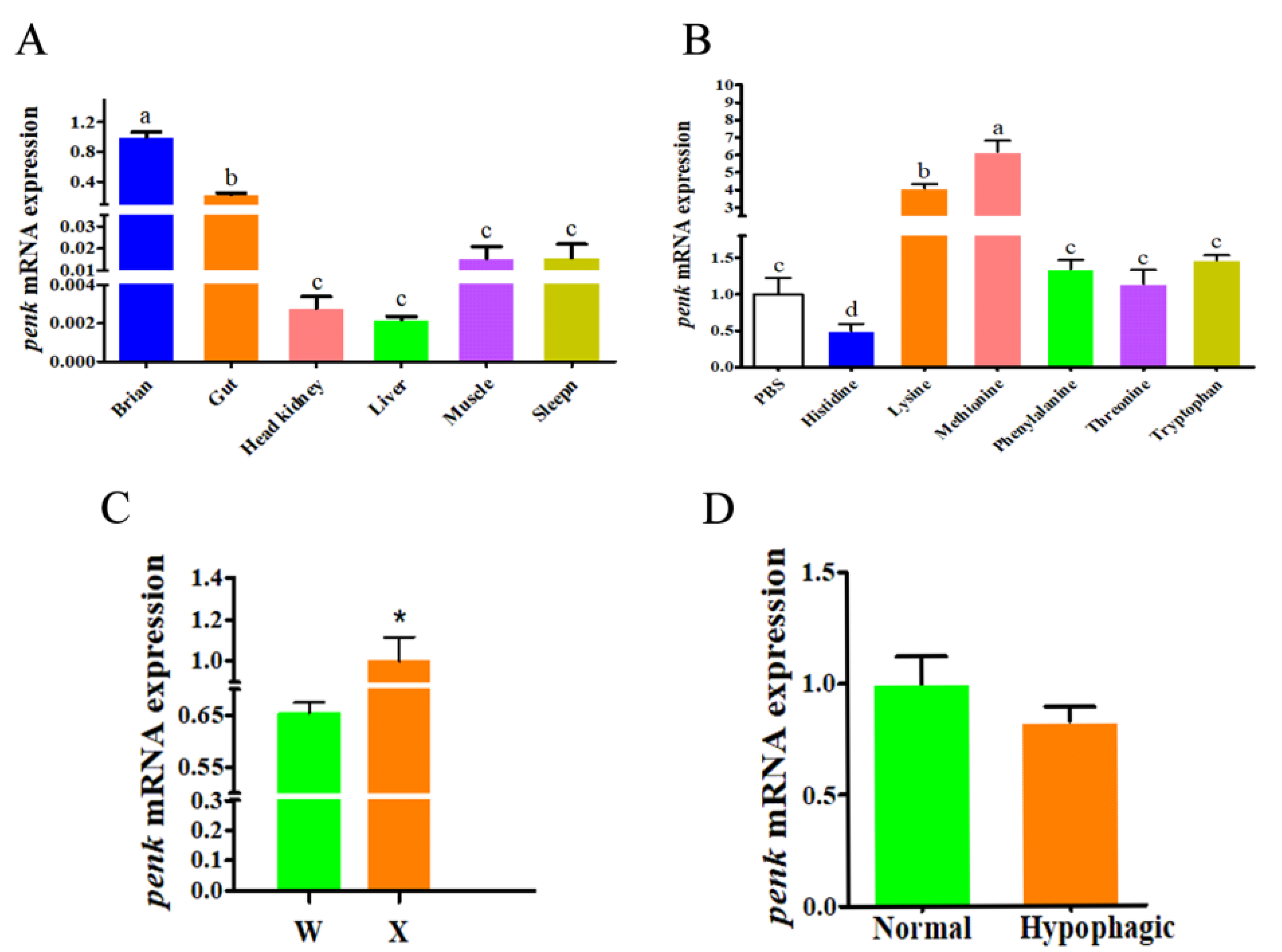 Fishes 07 00118 g002