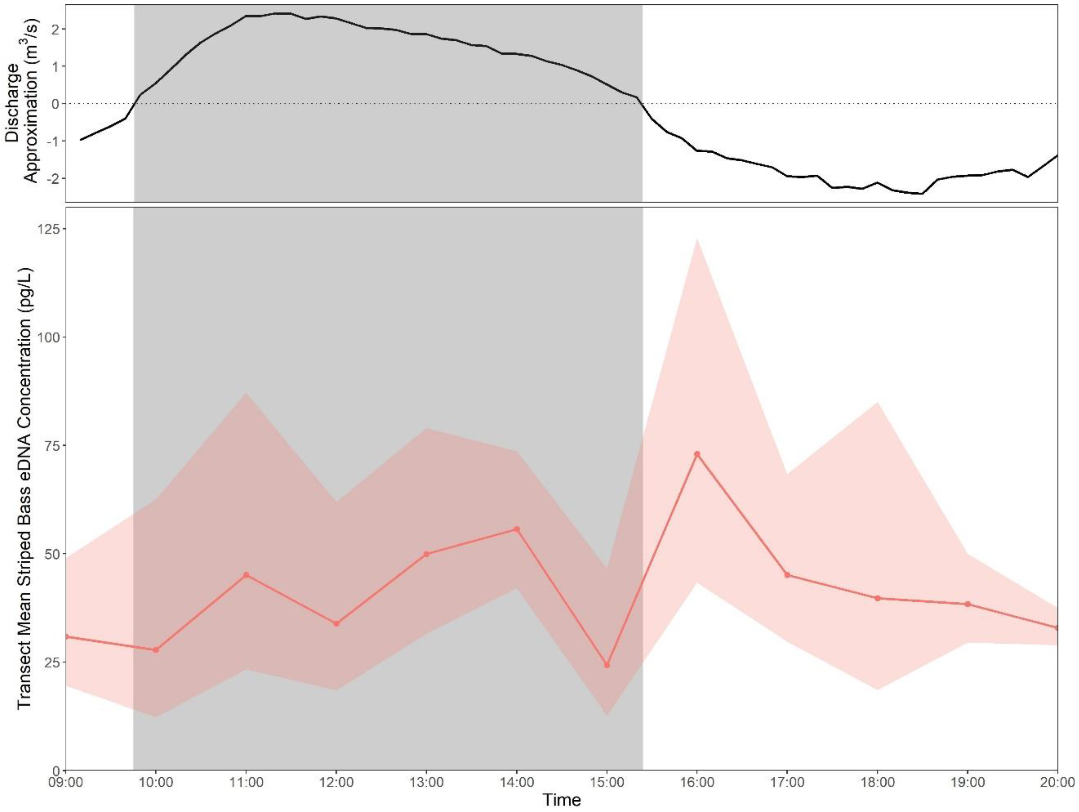 Fishes 07 00183 g005