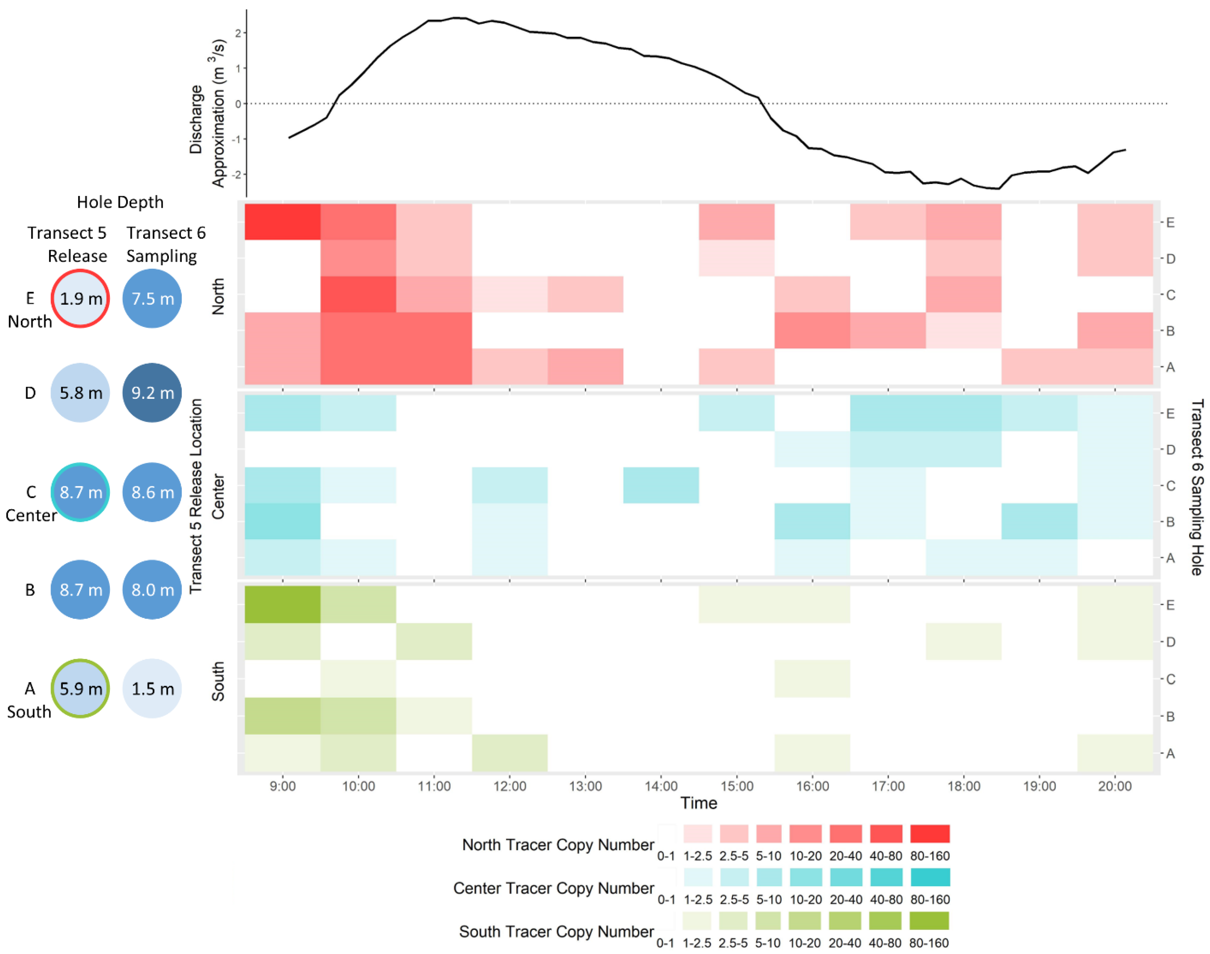 Fishes 07 00183 g006
