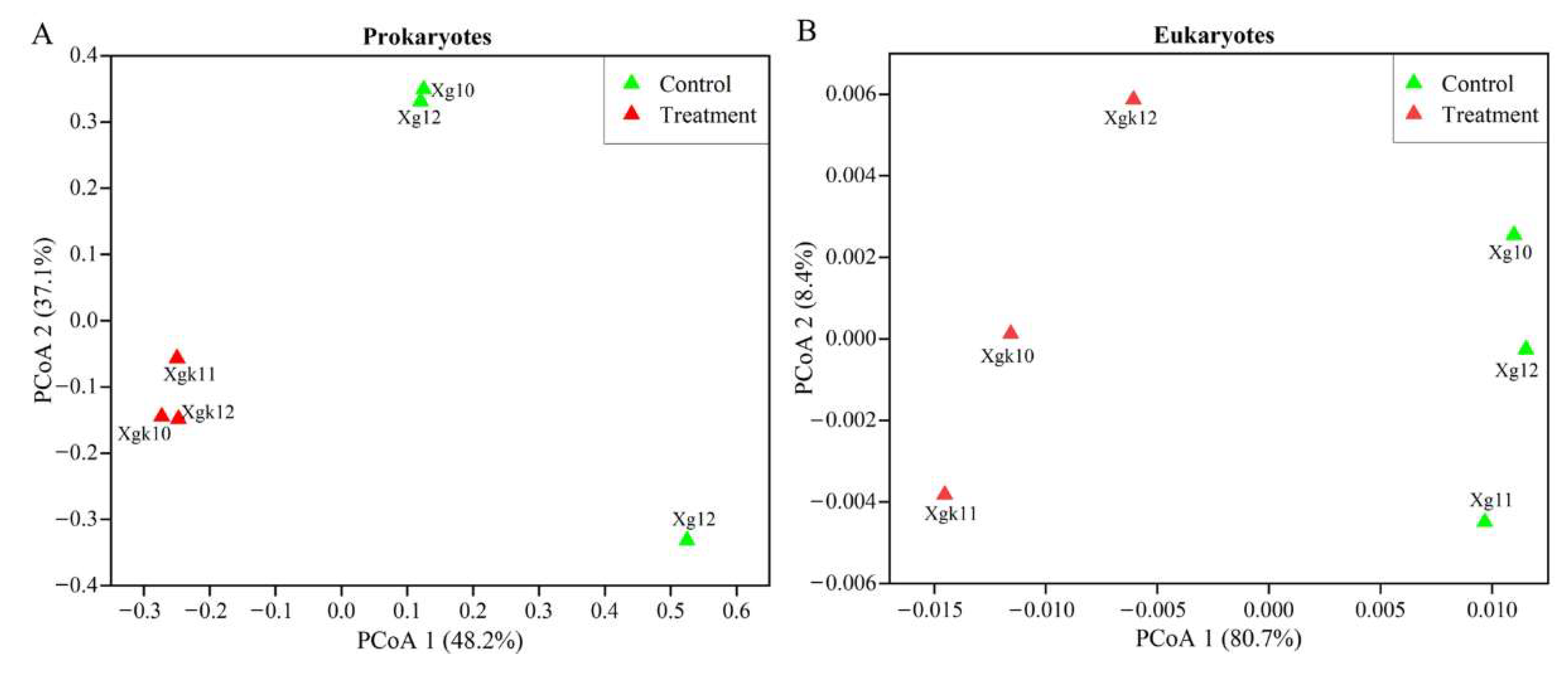 Fishes 07 00272 g002