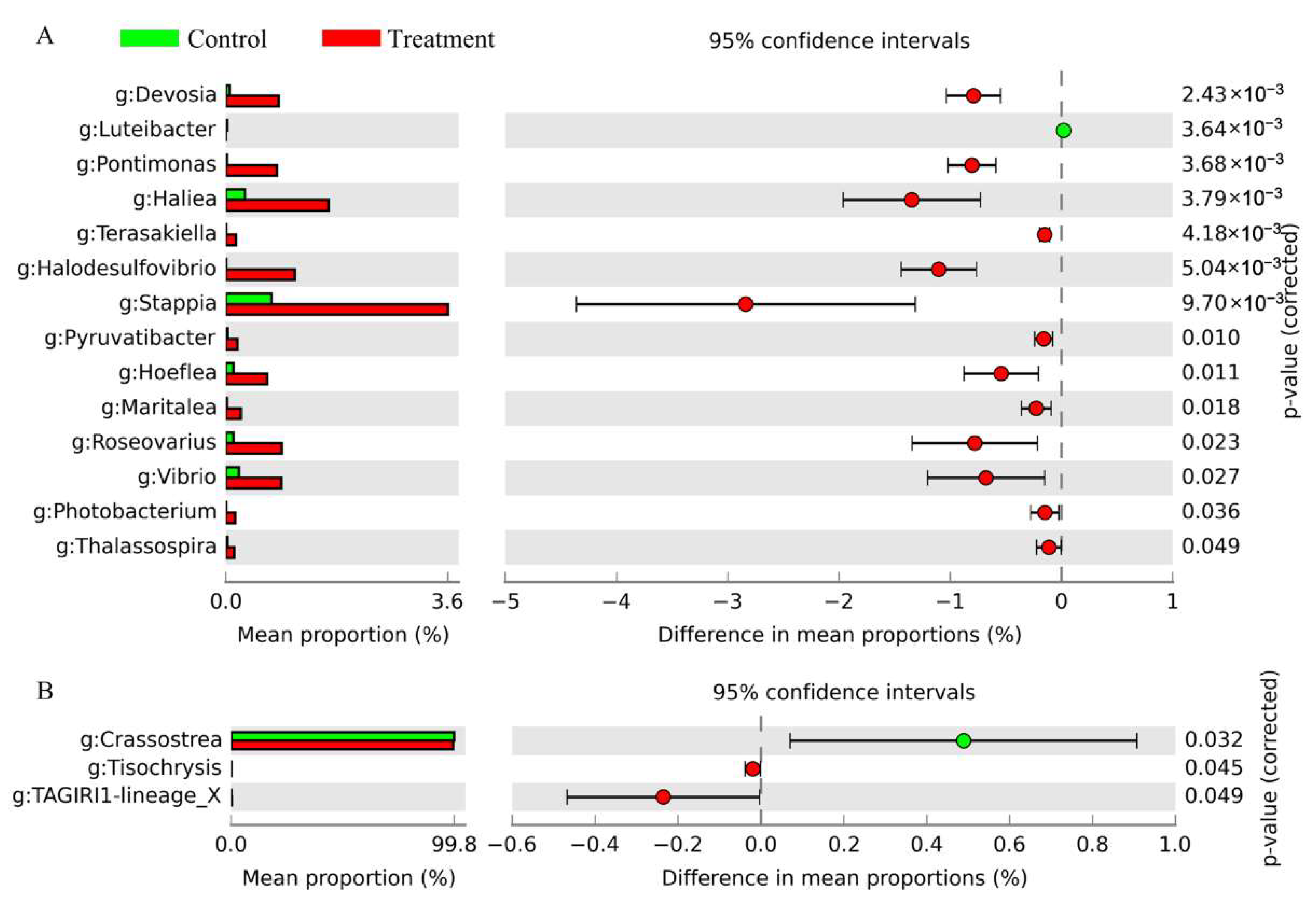 Fishes 07 00272 g004