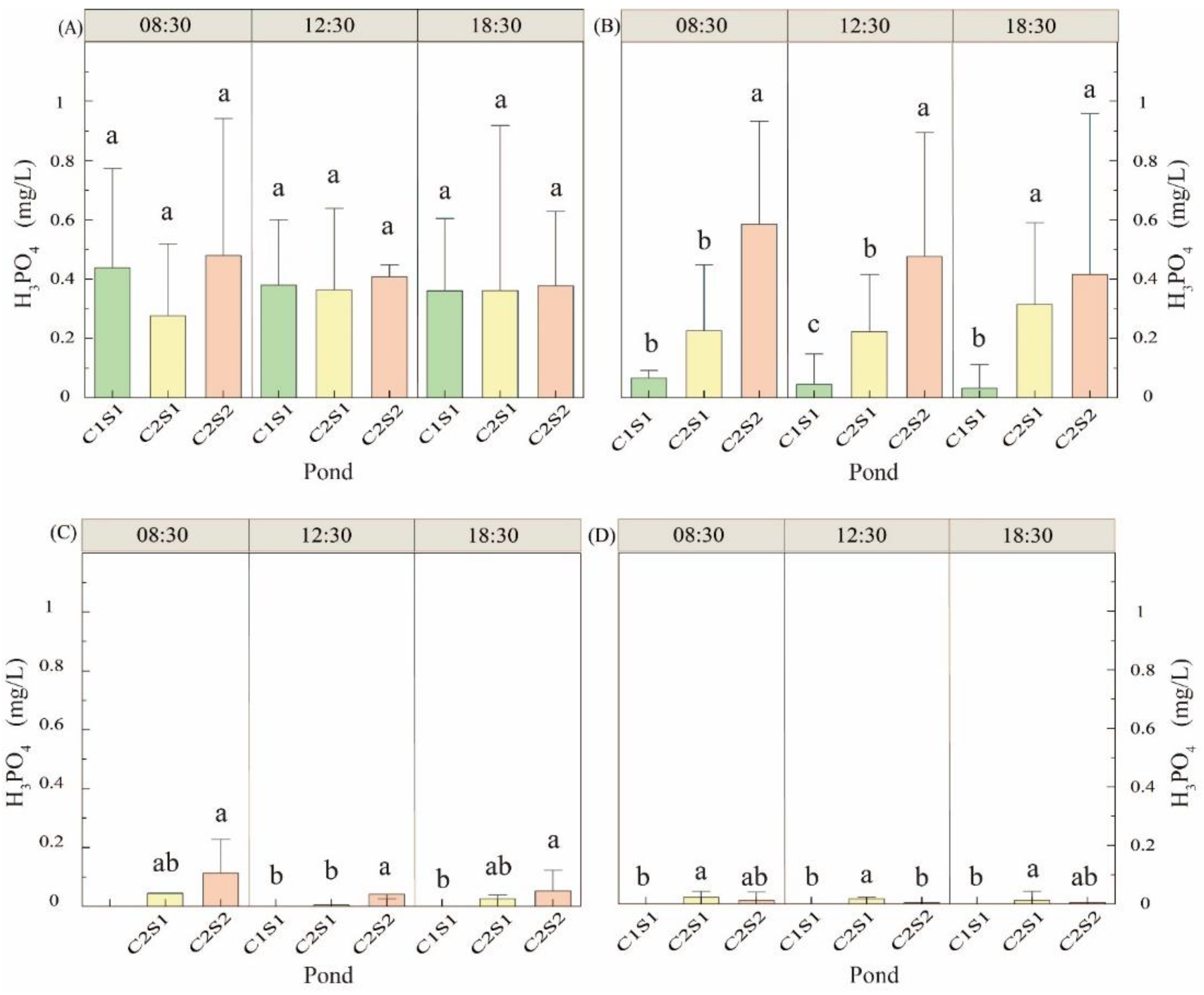 Fishes 07 00282 g005