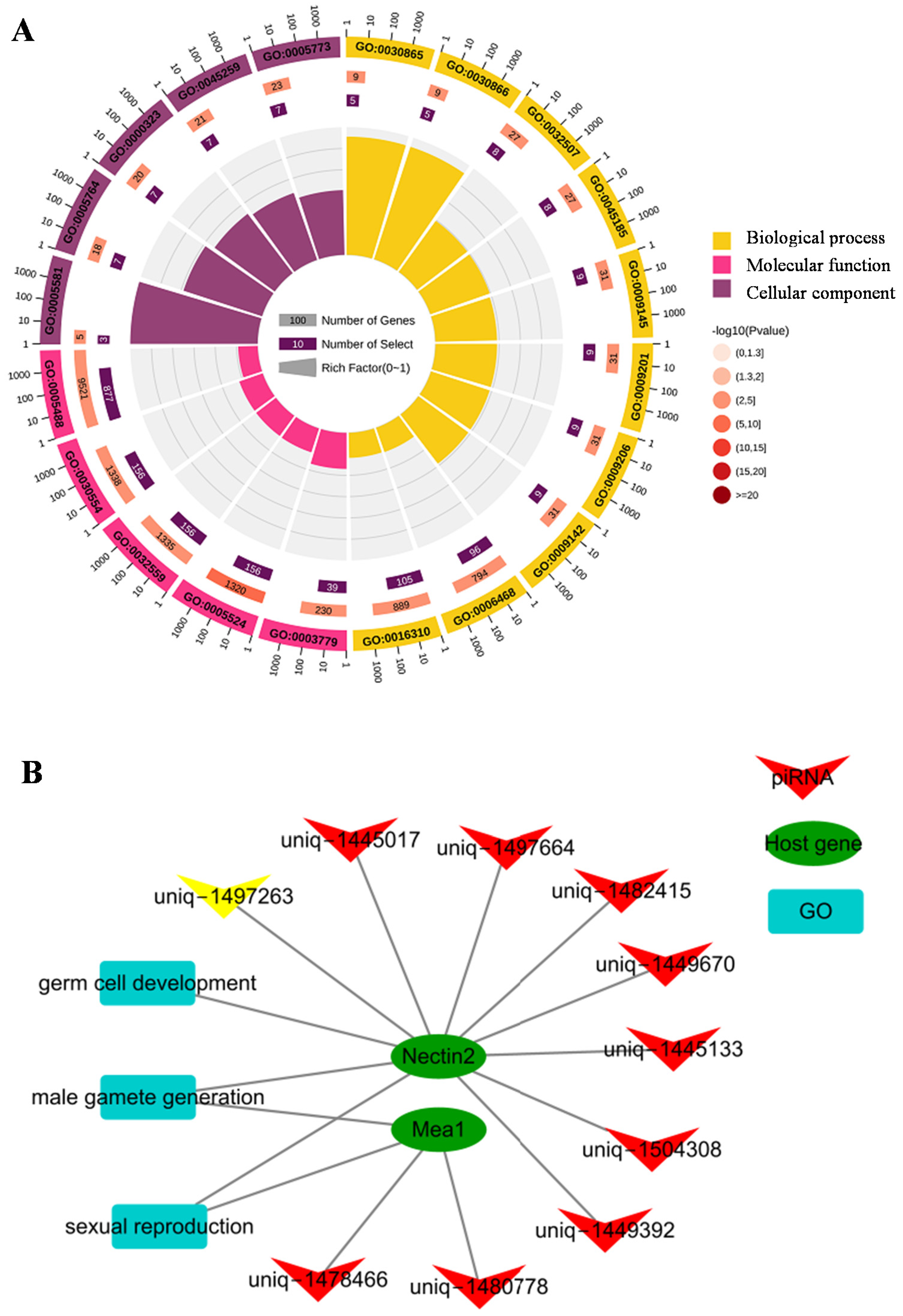 Fishes 07 00297 g004