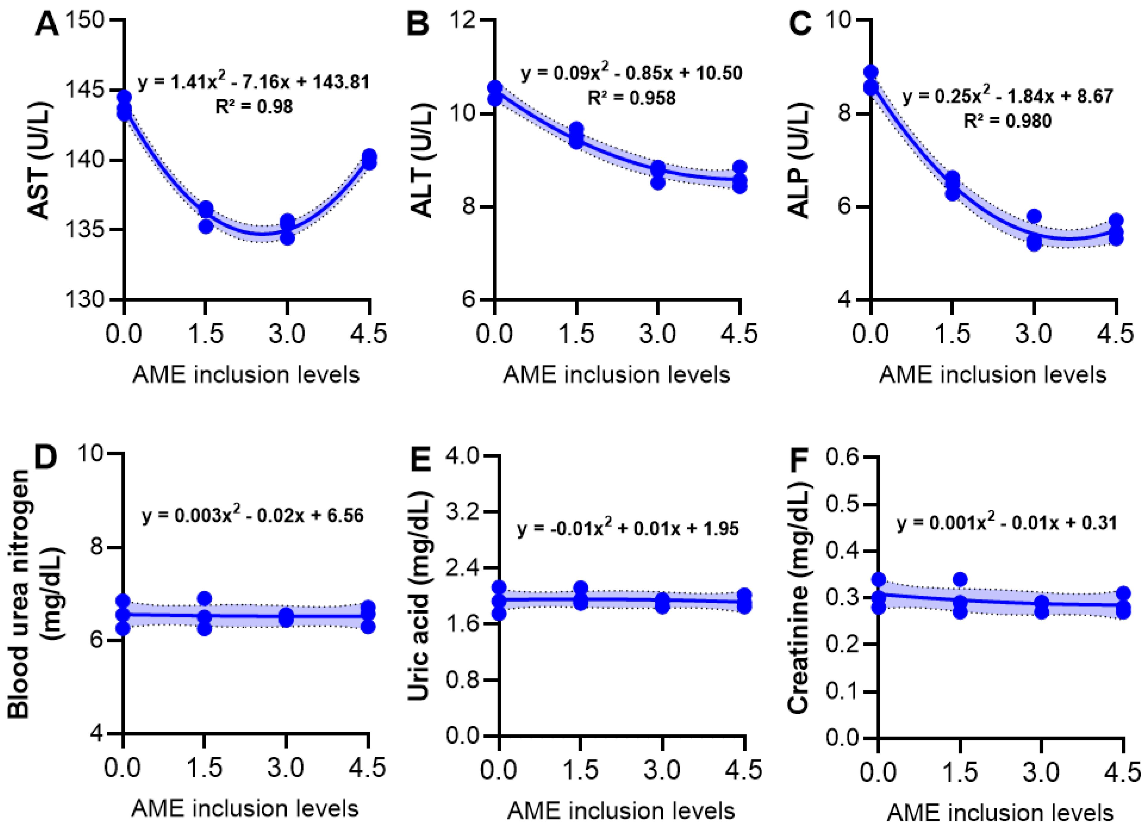 Fishes 07 00319 g003