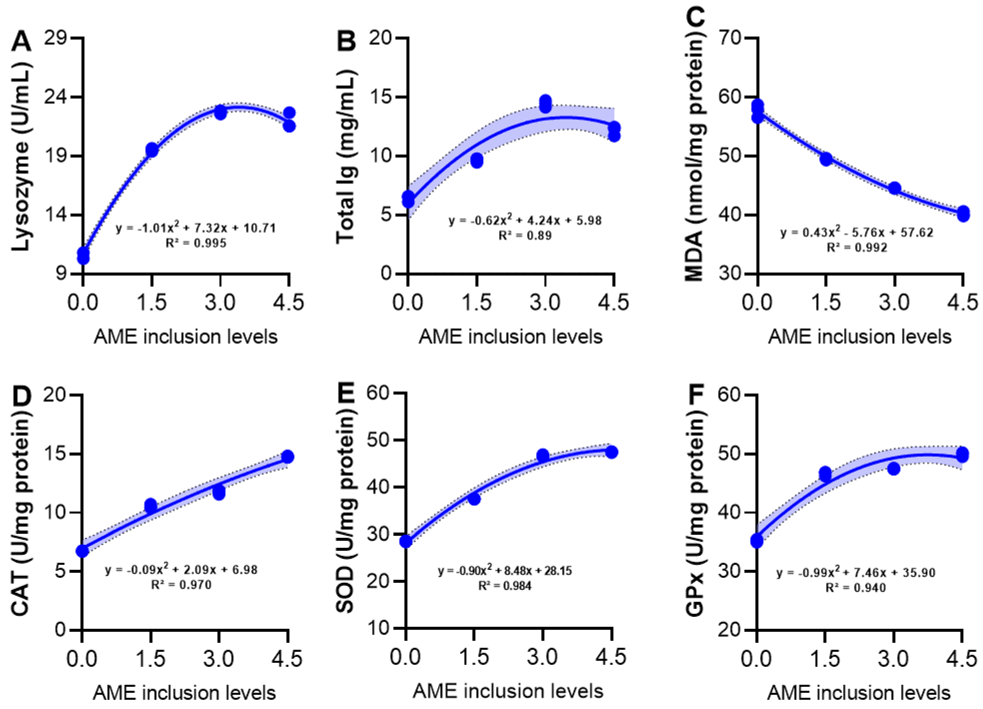 Fishes 07 00319 g004