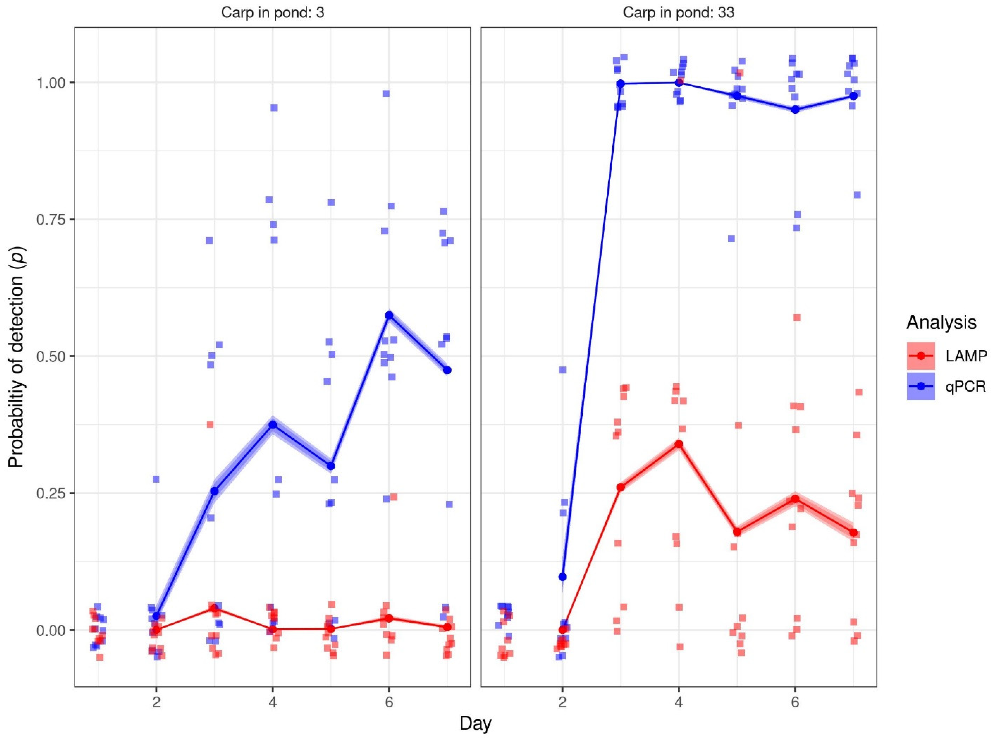 Fishes 07 00363 g002