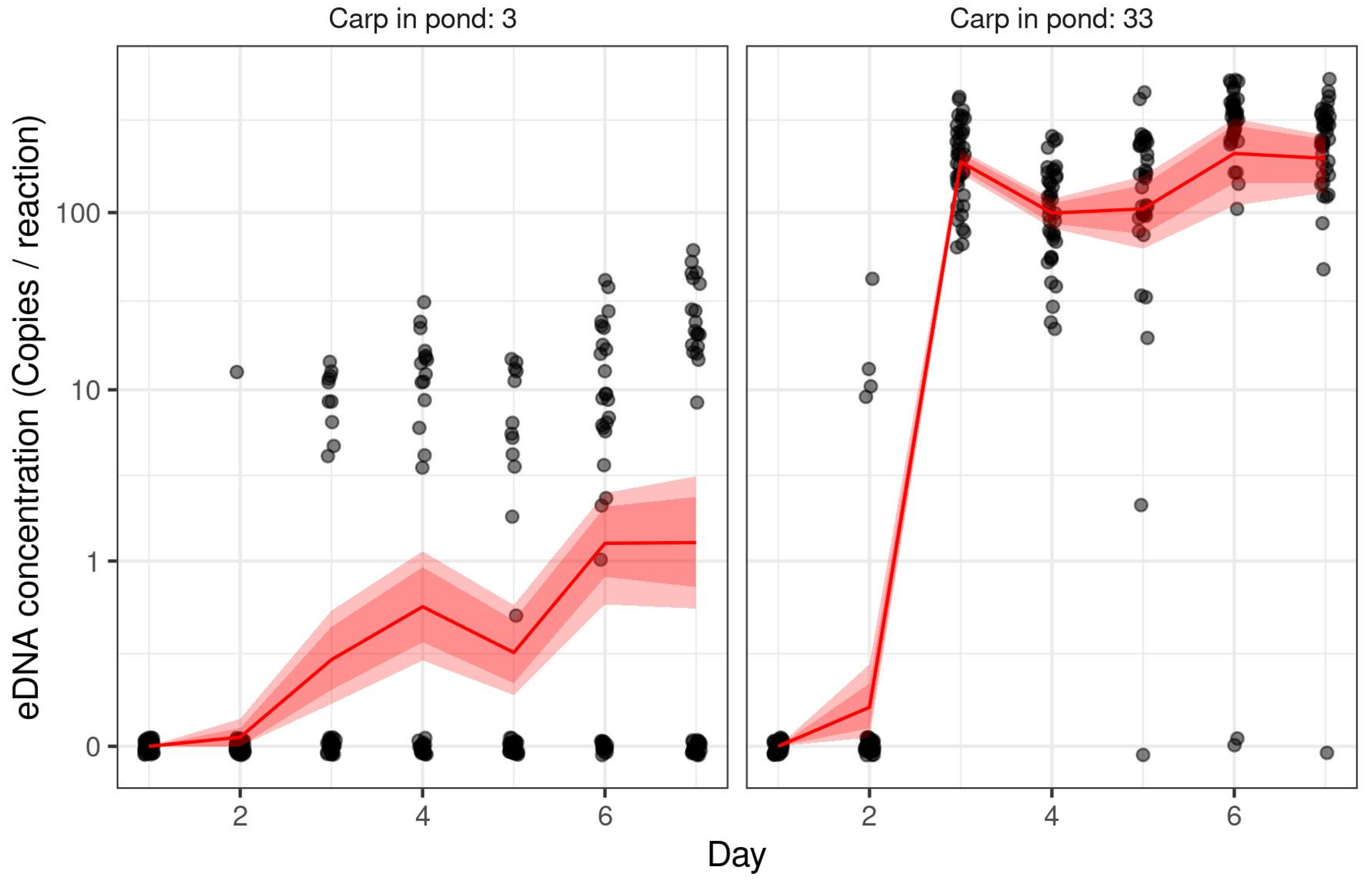 Fishes 07 00363 g004