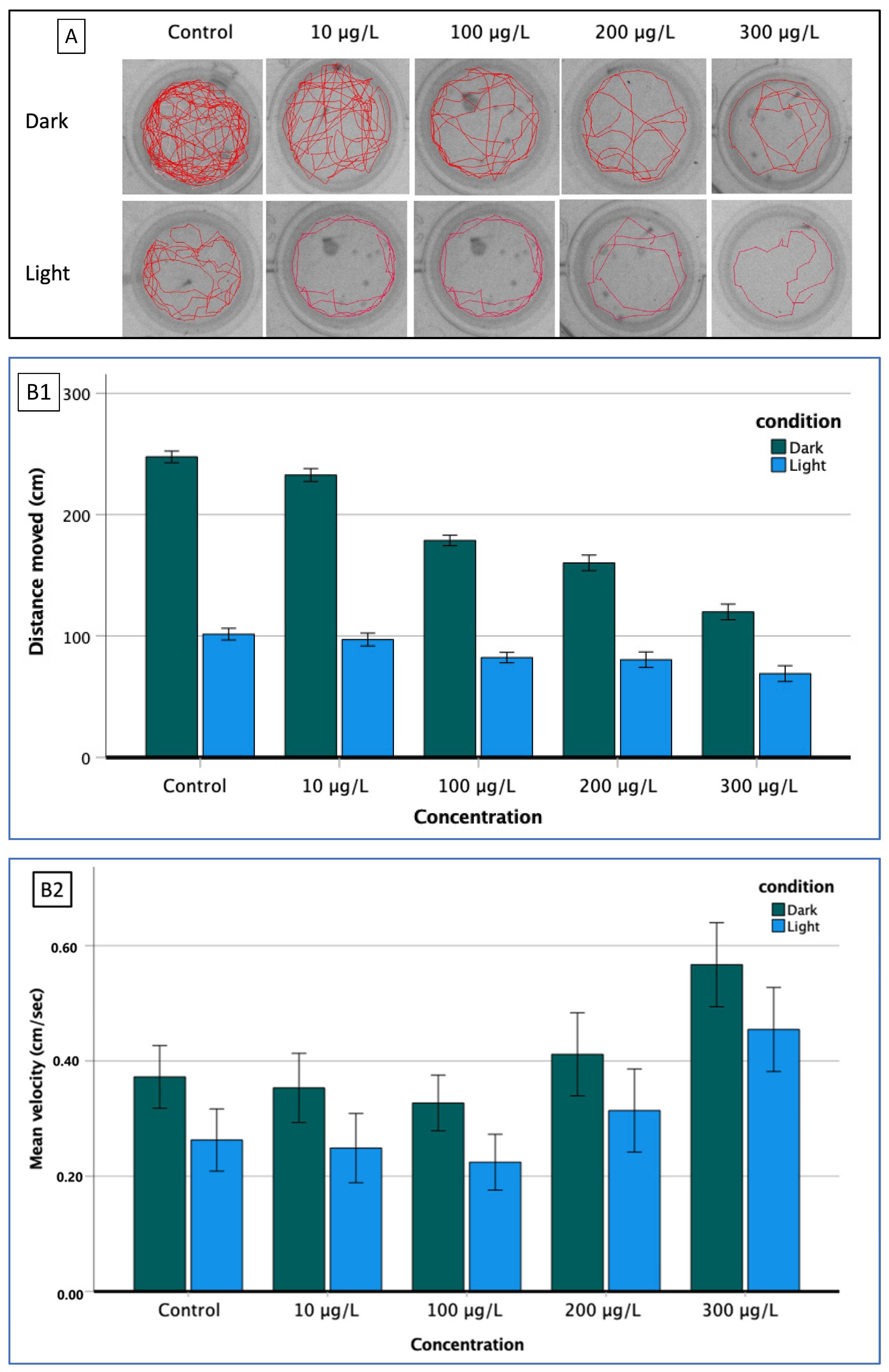 Fishes 07 00368 g004