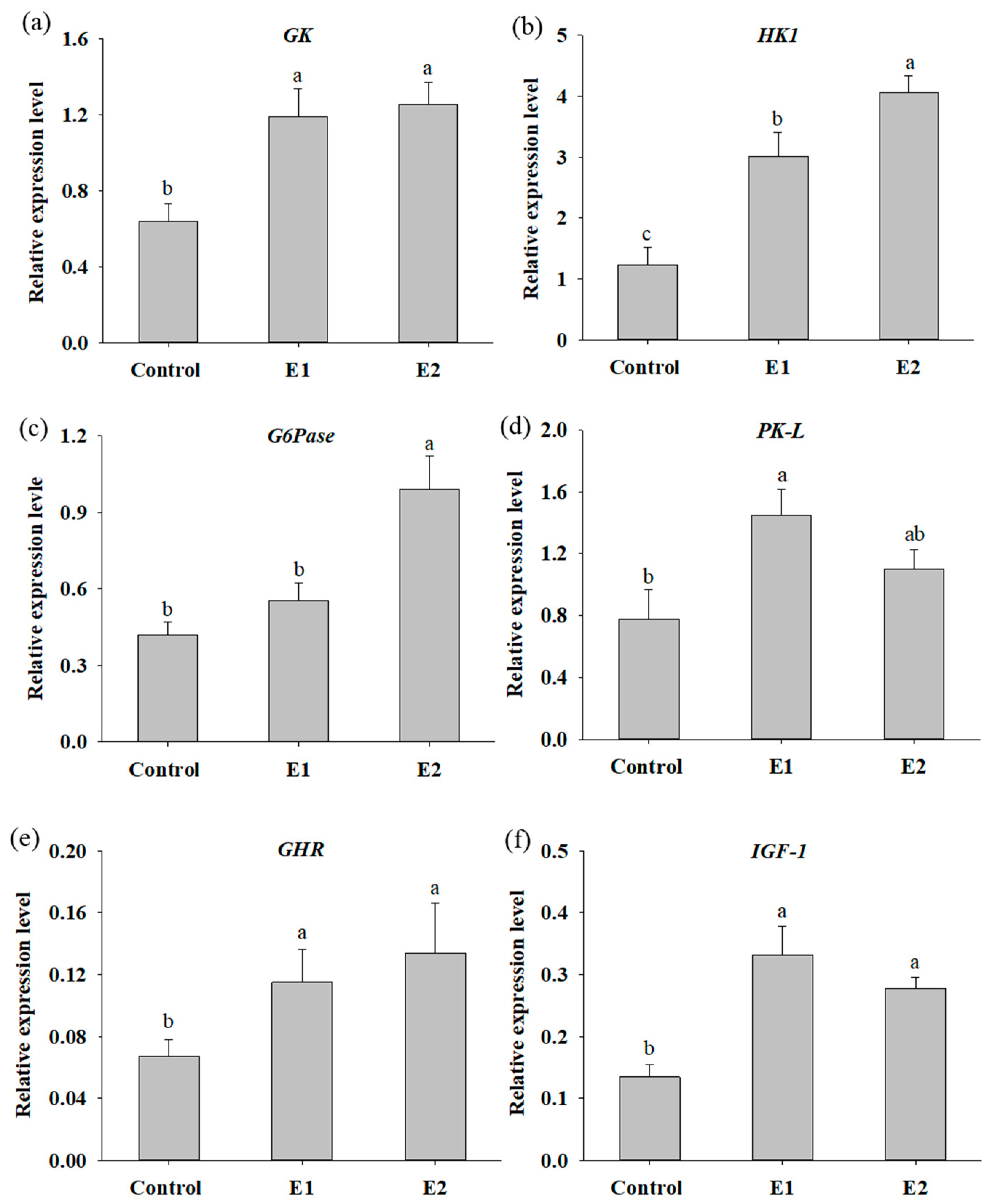 Fishes 07 00386 g003