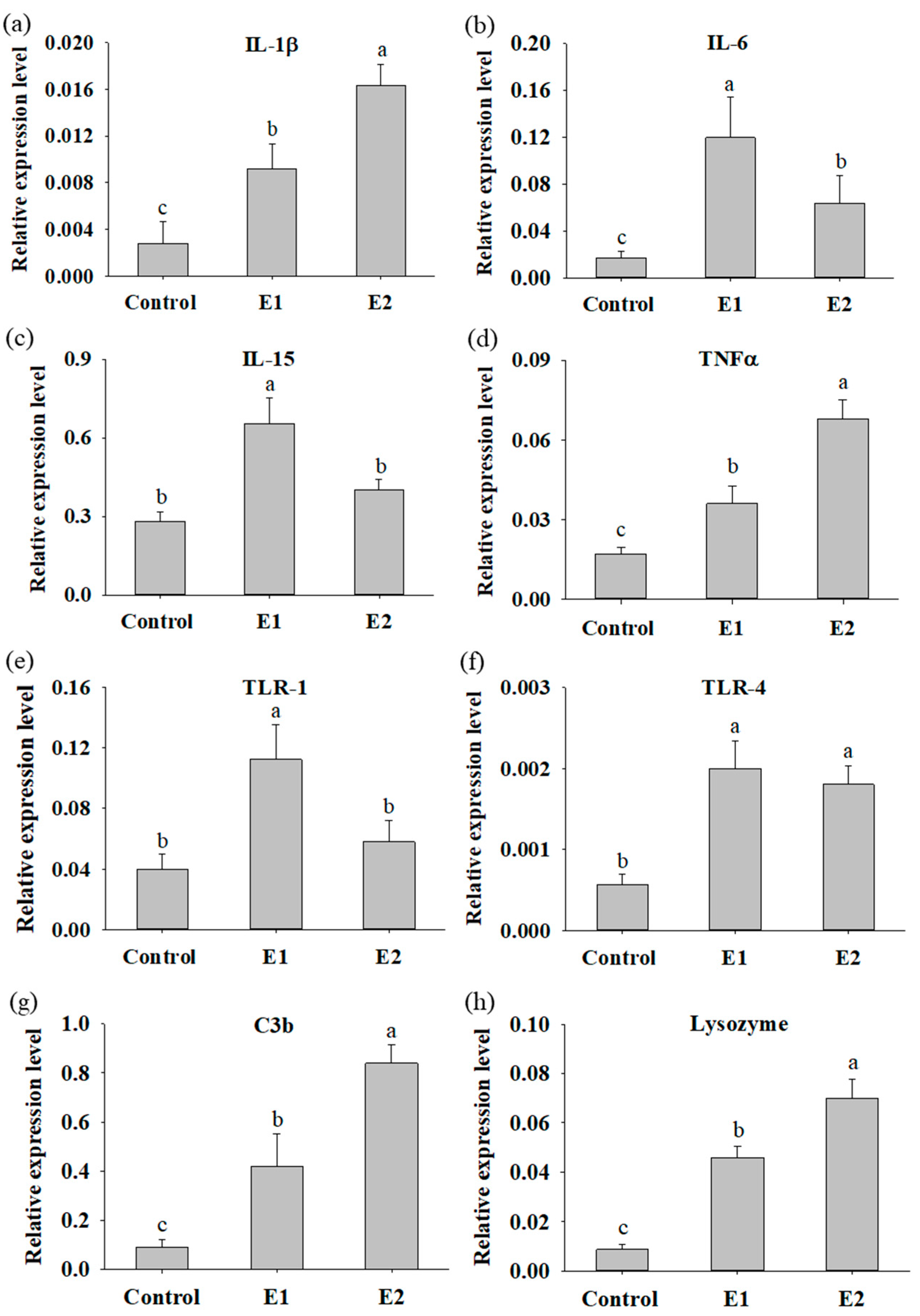Fishes 07 00386 g004