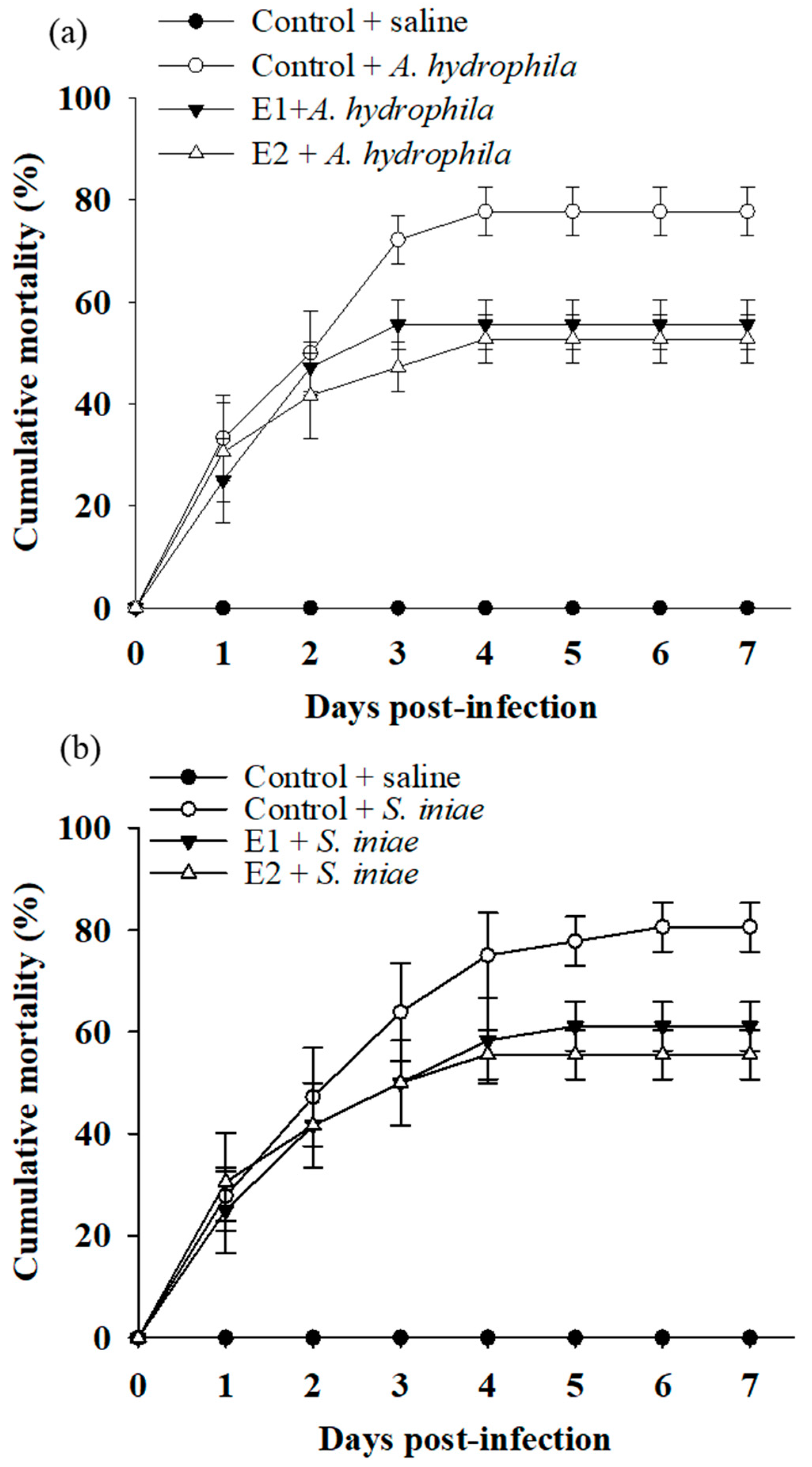 Fishes 07 00386 g005