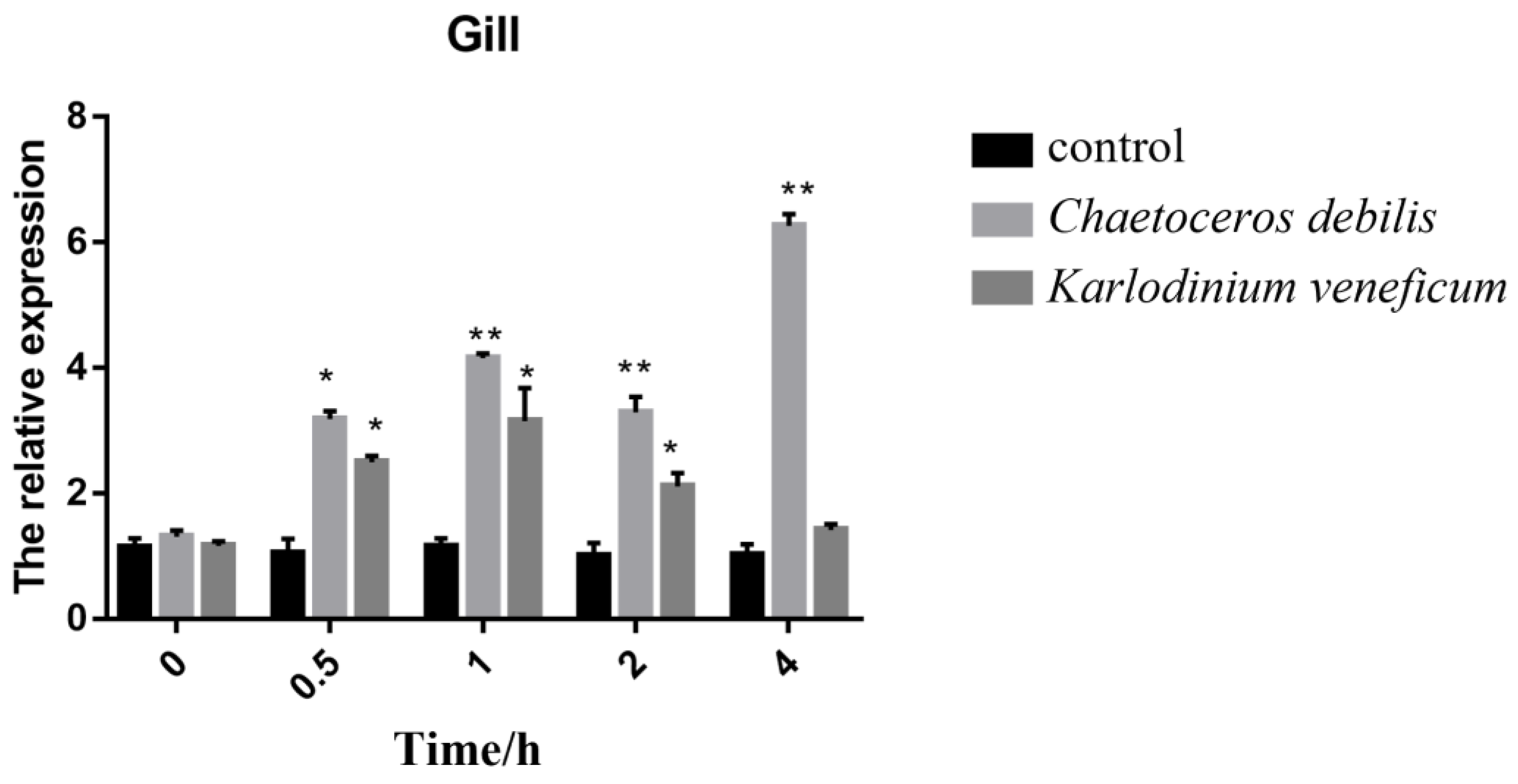 Fishes 08 00062 g009