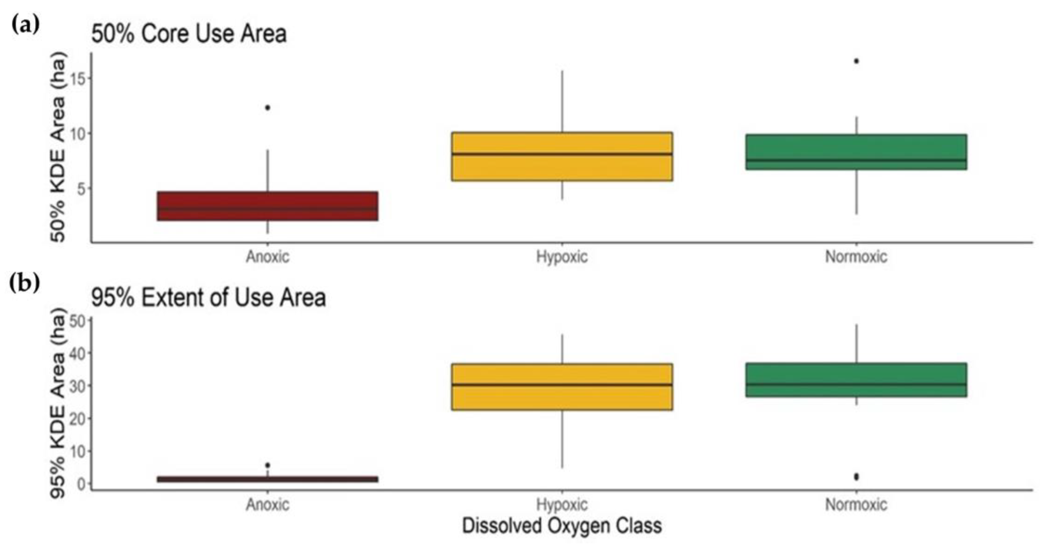 Fishes 08 00171 g005
