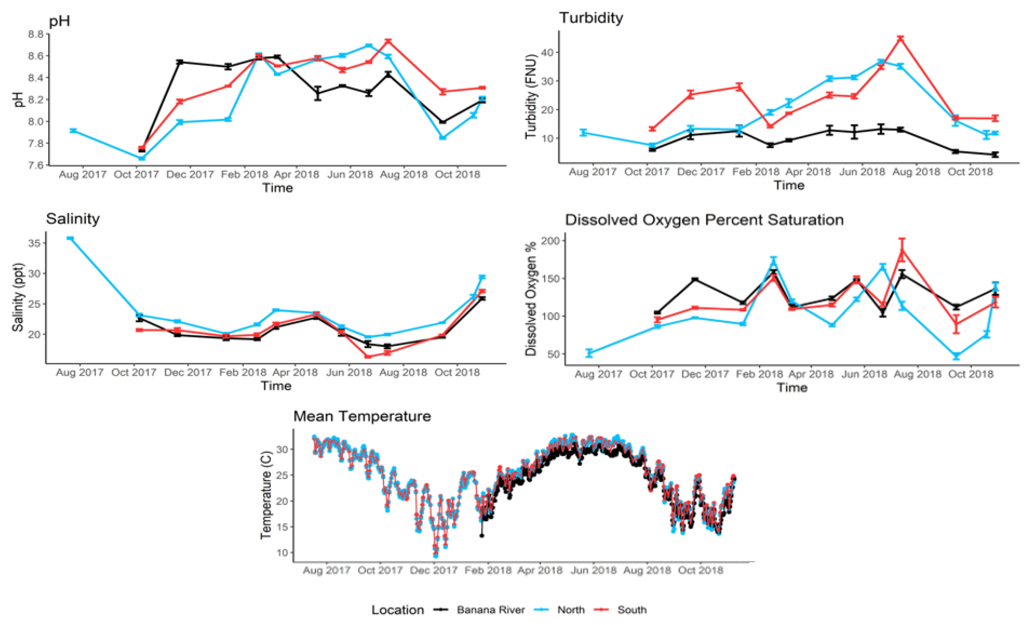Fishes 08 00171 g0a2