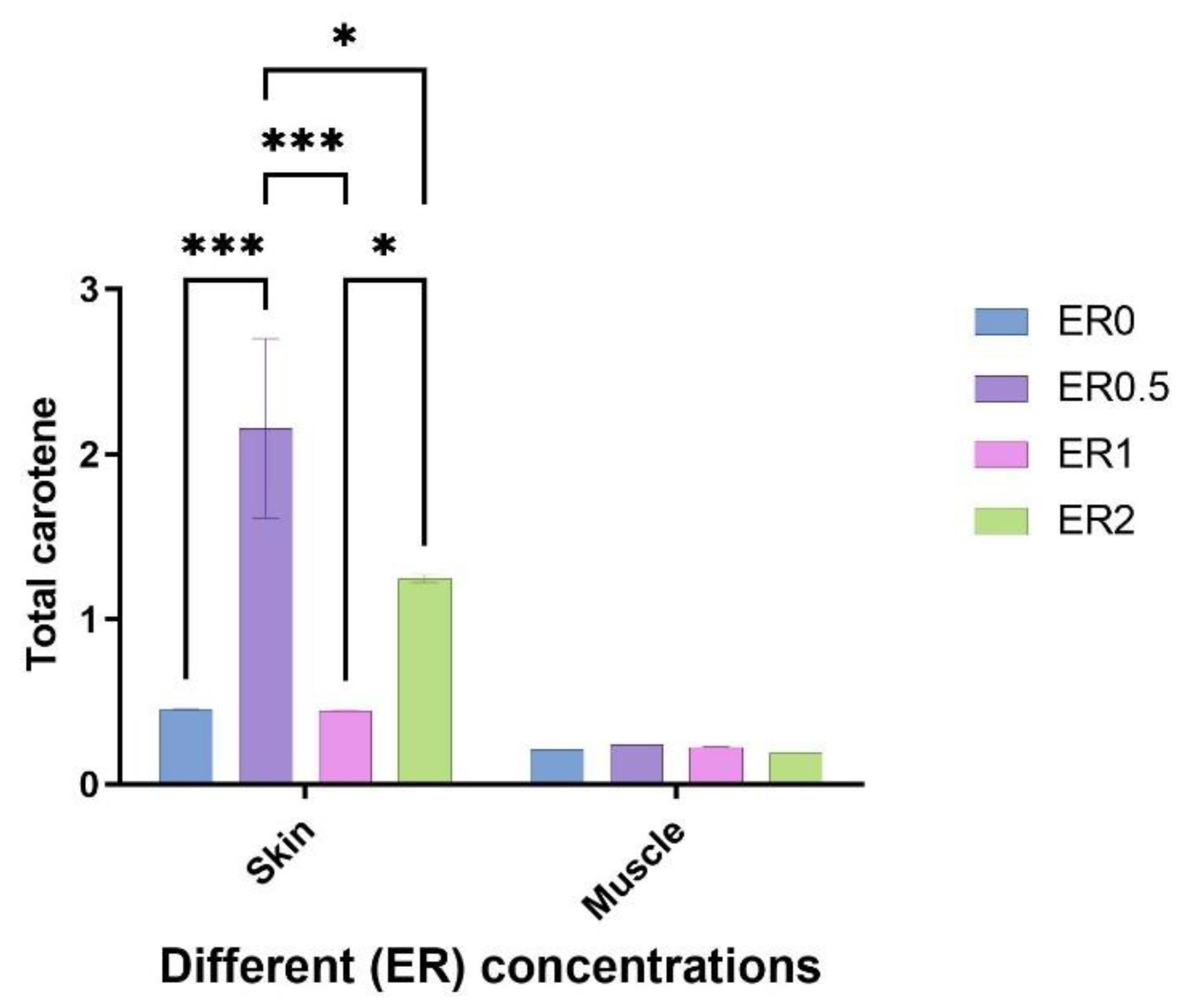 Fishes 08 00172 g004