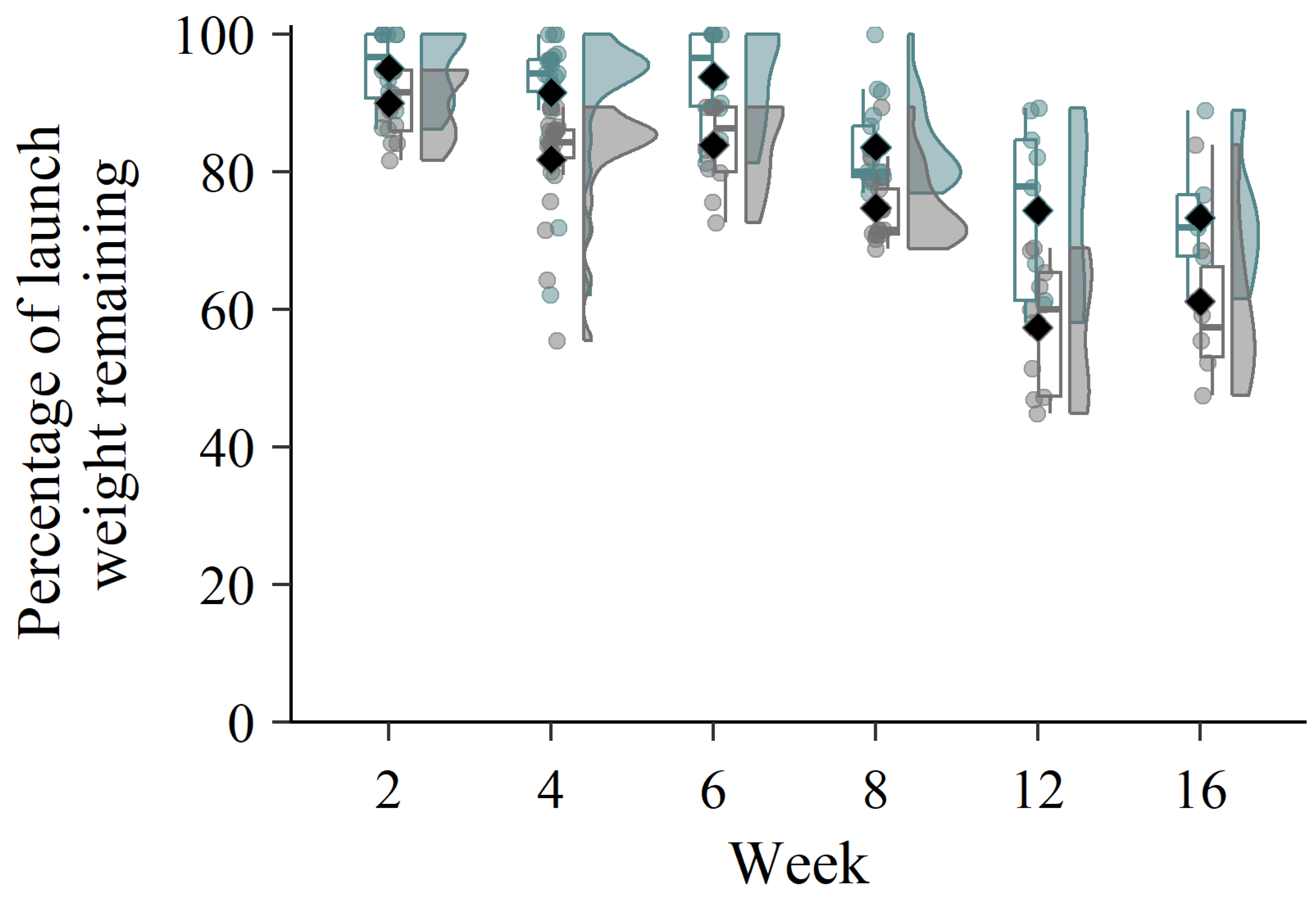 Fishes 08 00385 g002
