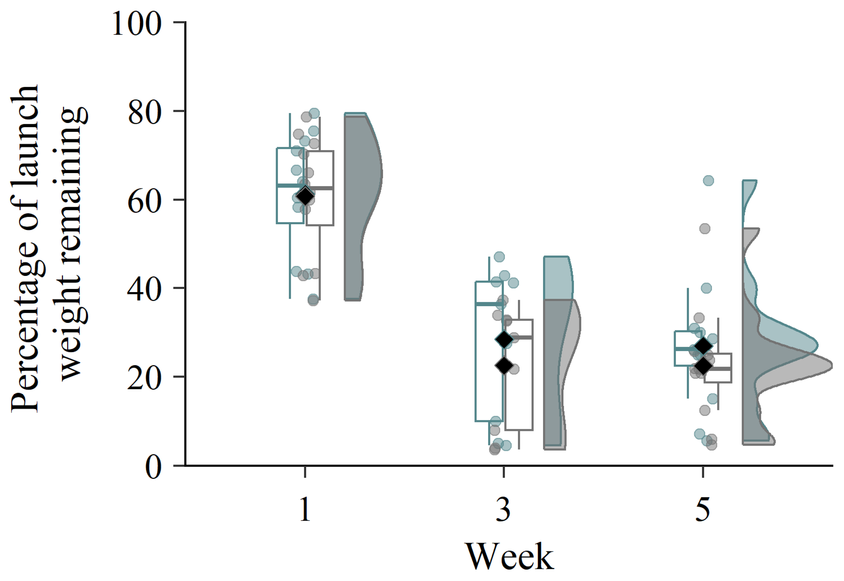 Fishes 08 00385 g003