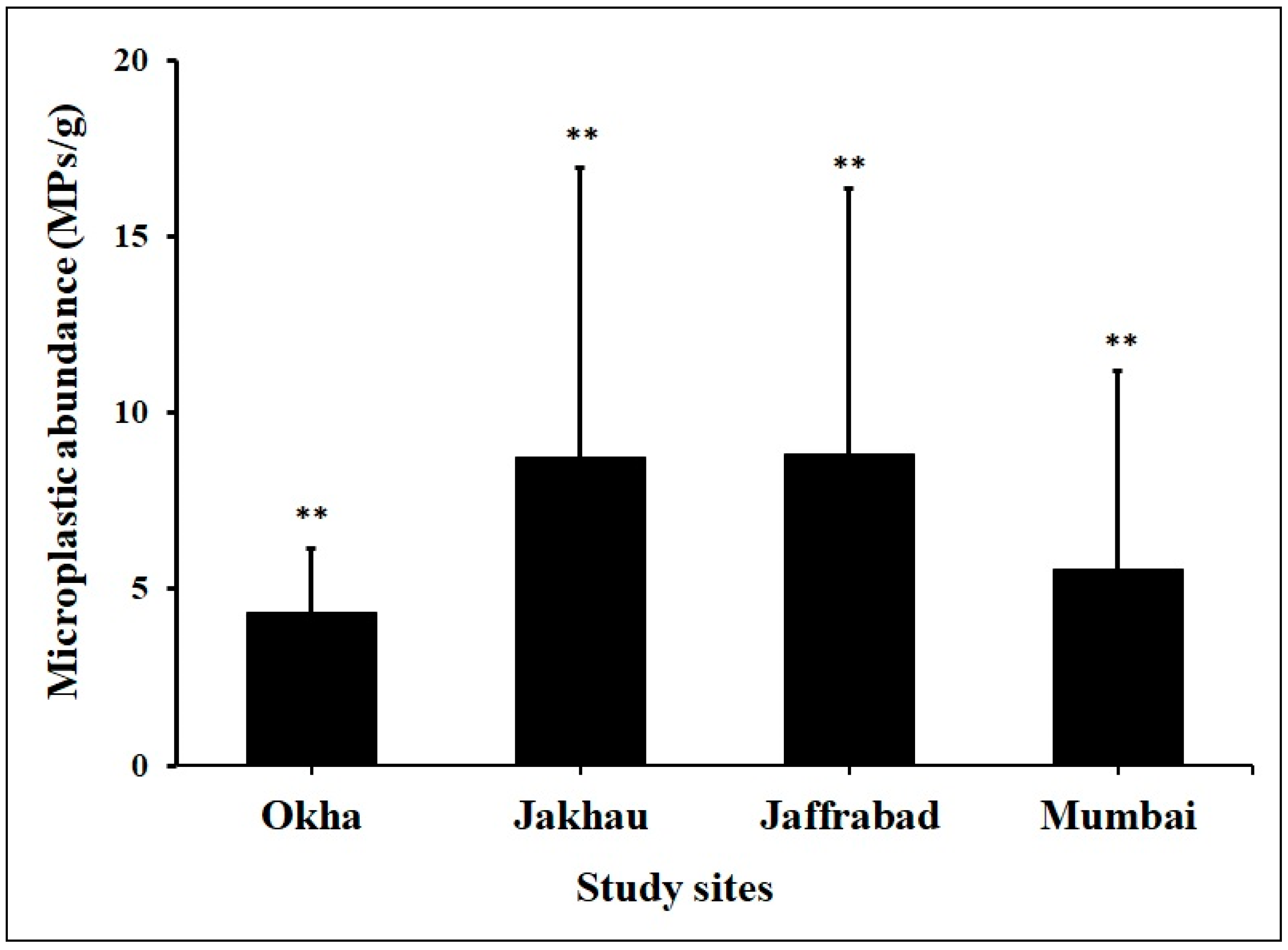 Fishes 08 00432 g002