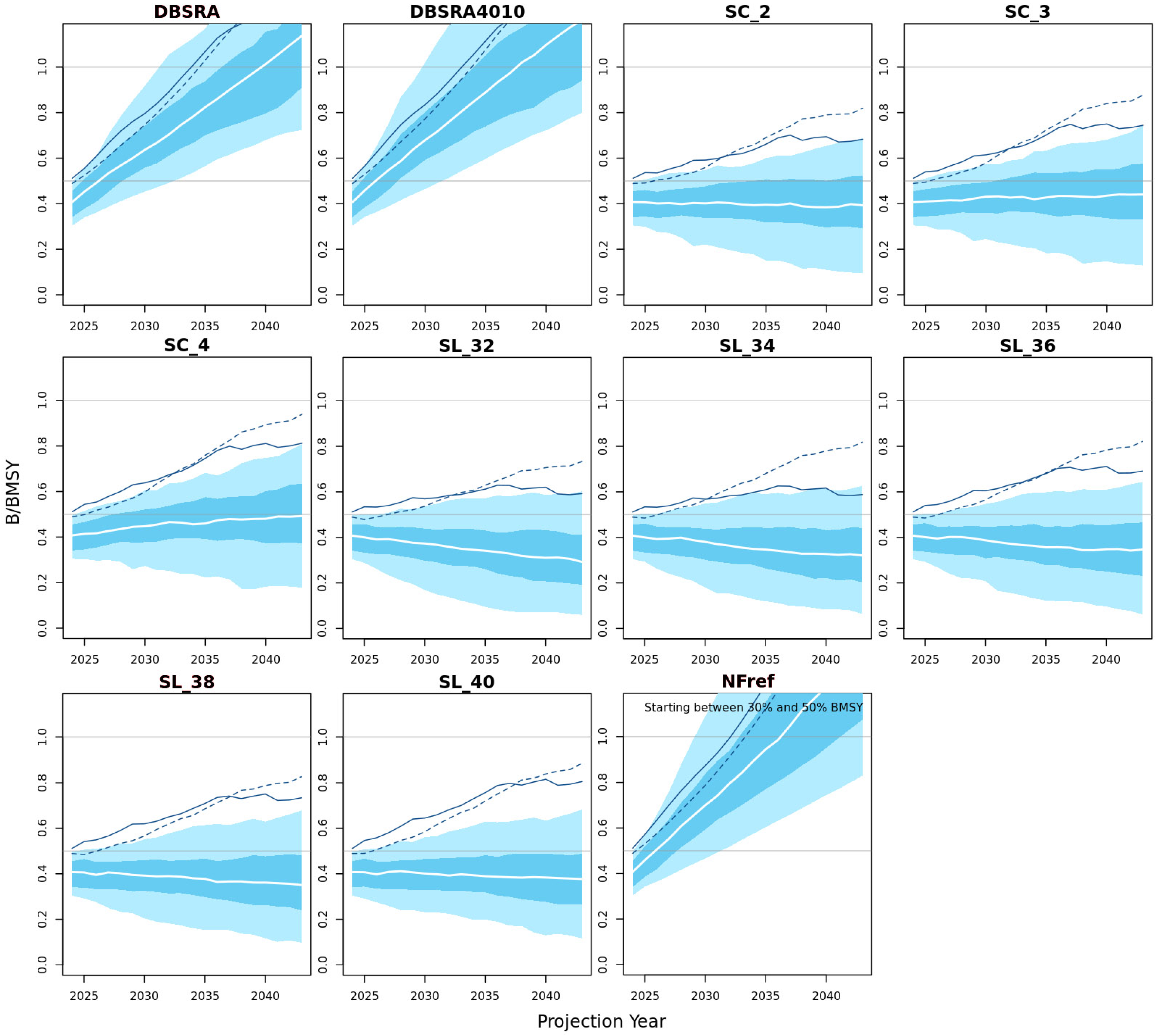 Fishes 08 00498 g005