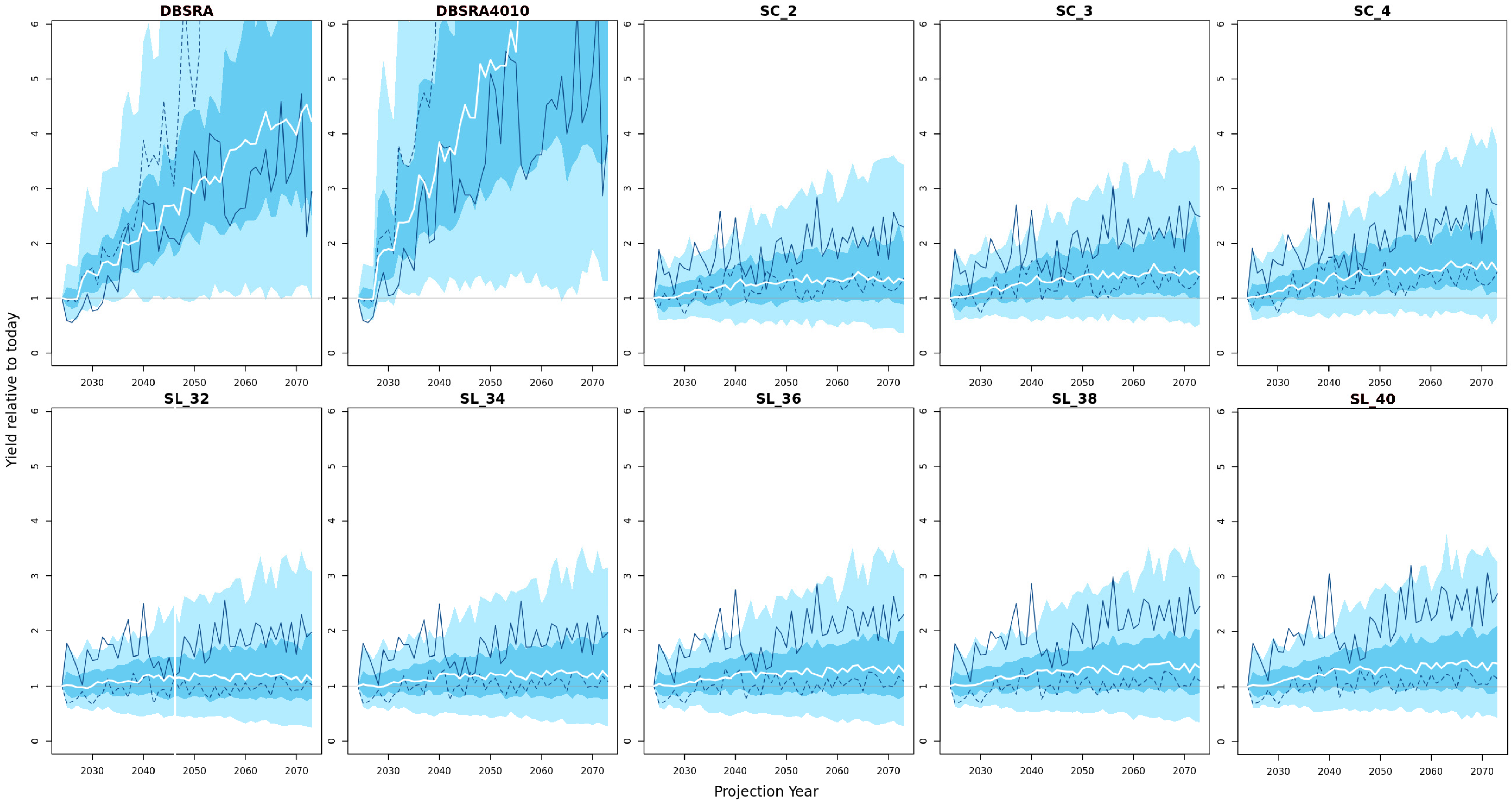 Fishes 08 00498 g007