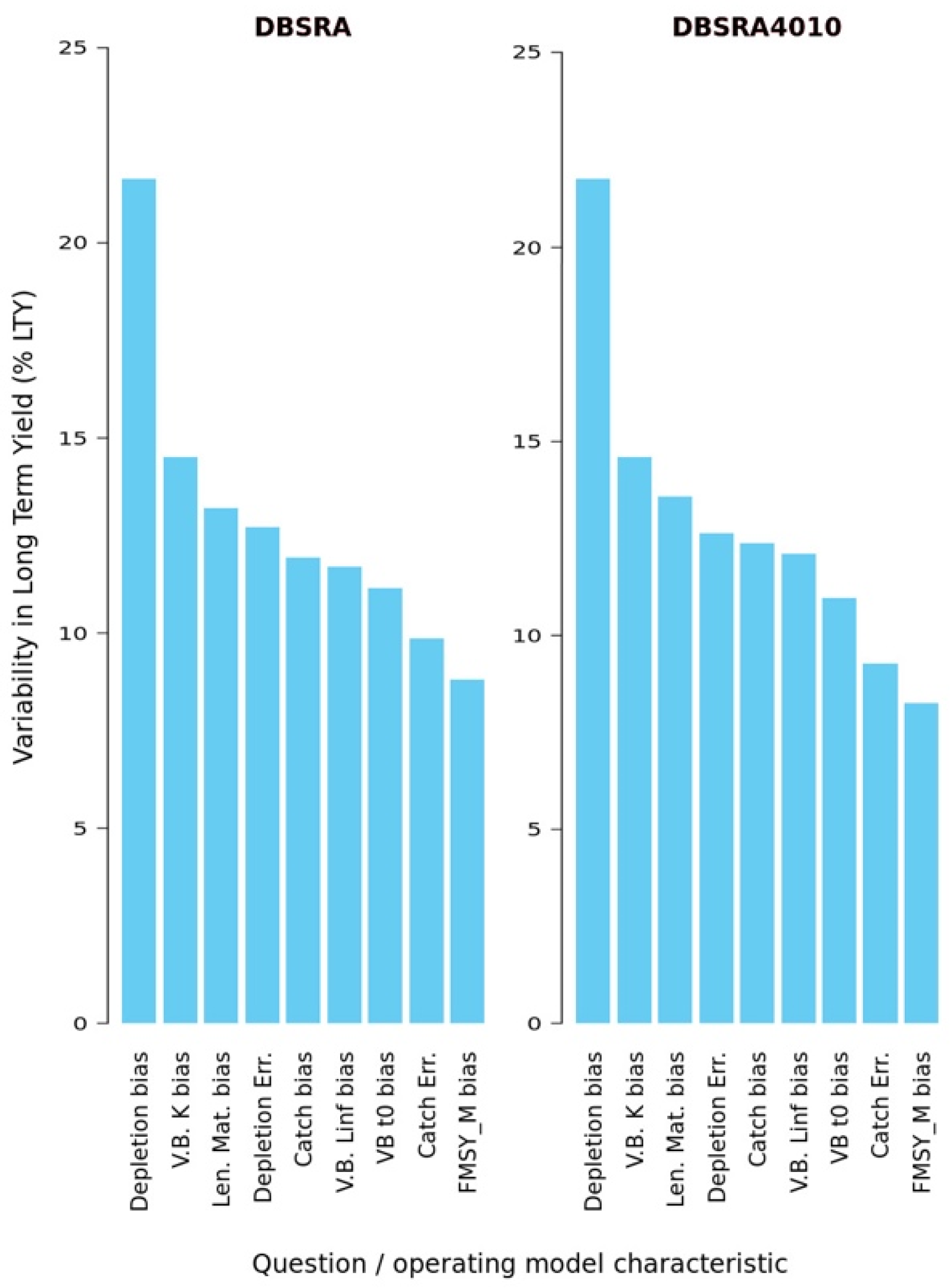 Fishes 08 00498 g009