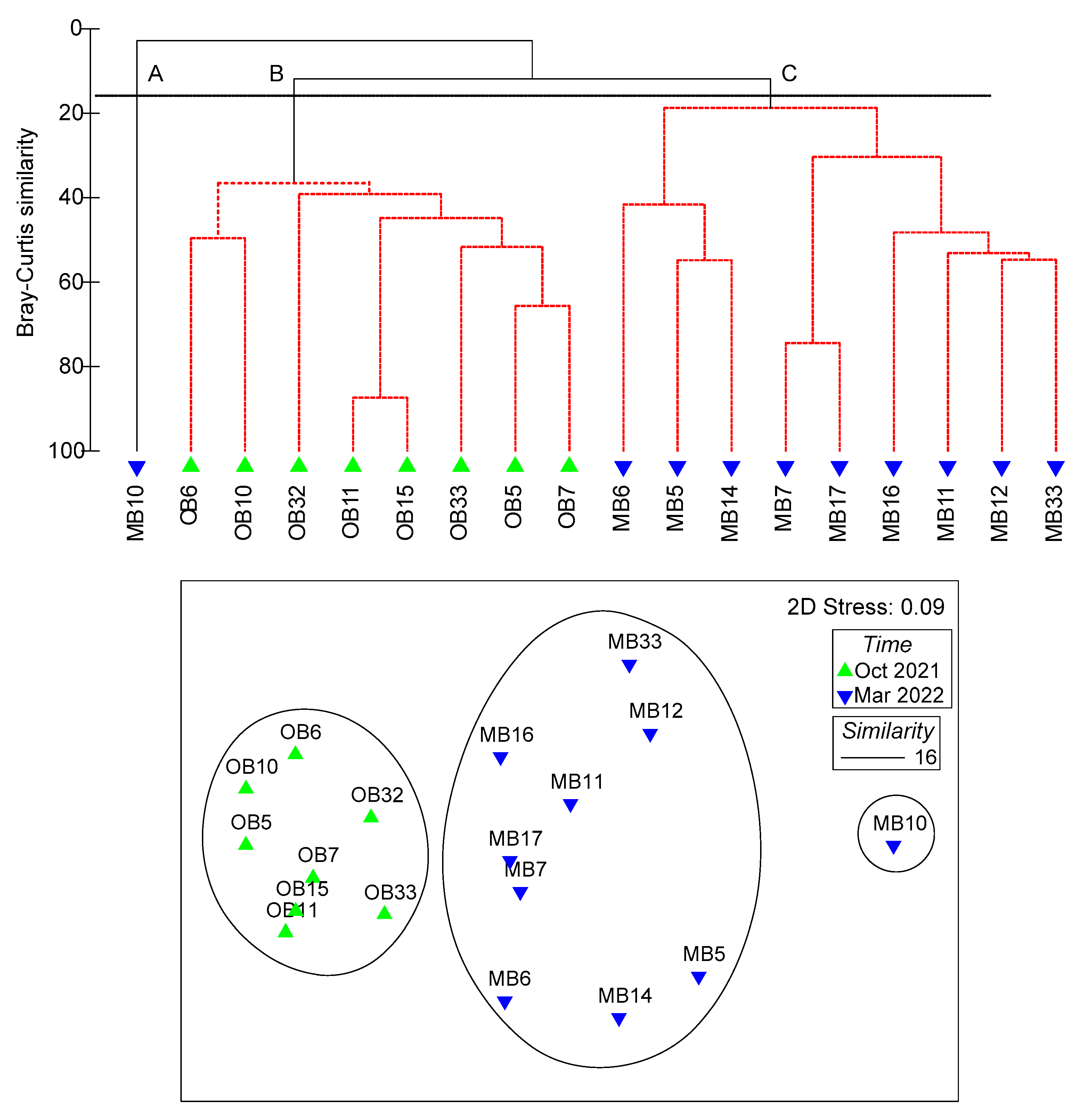 Fishes 09 00016 g006