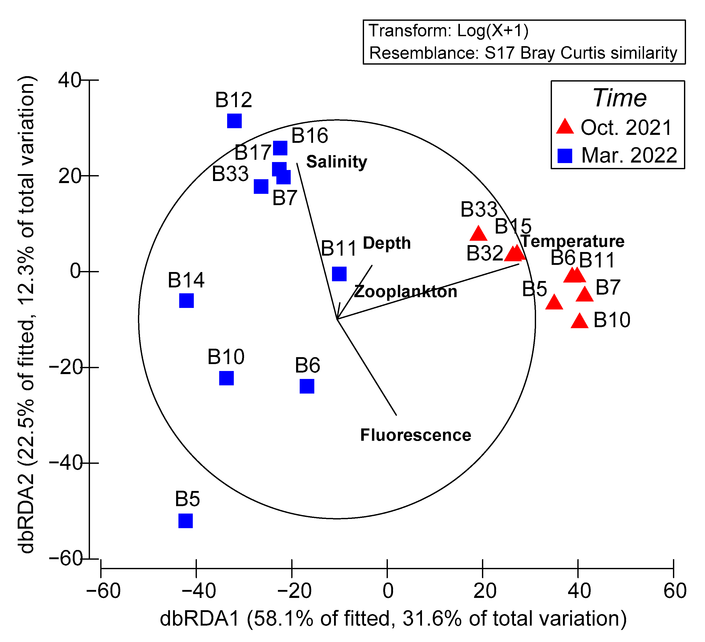 Fishes 09 00016 g007