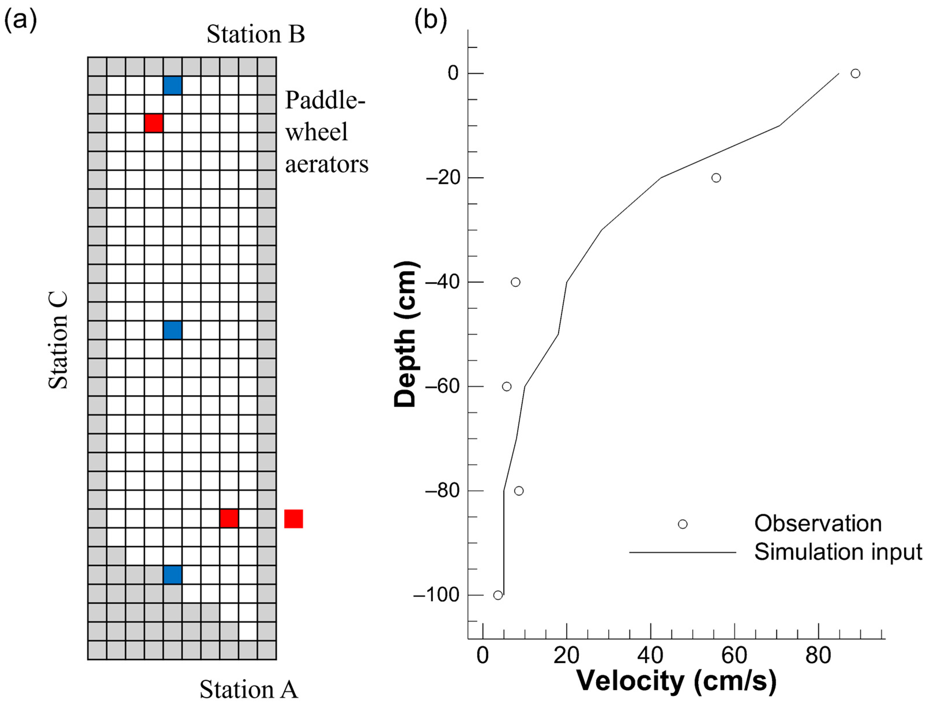 Fishes 09 00126 g002