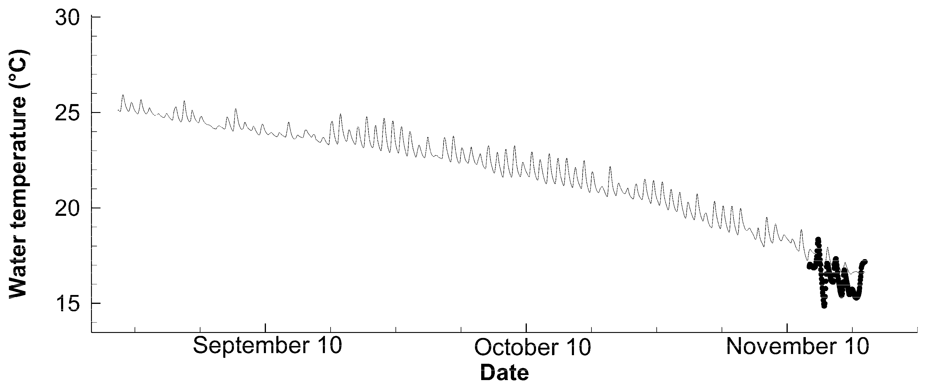 Fishes 09 00126 g004
