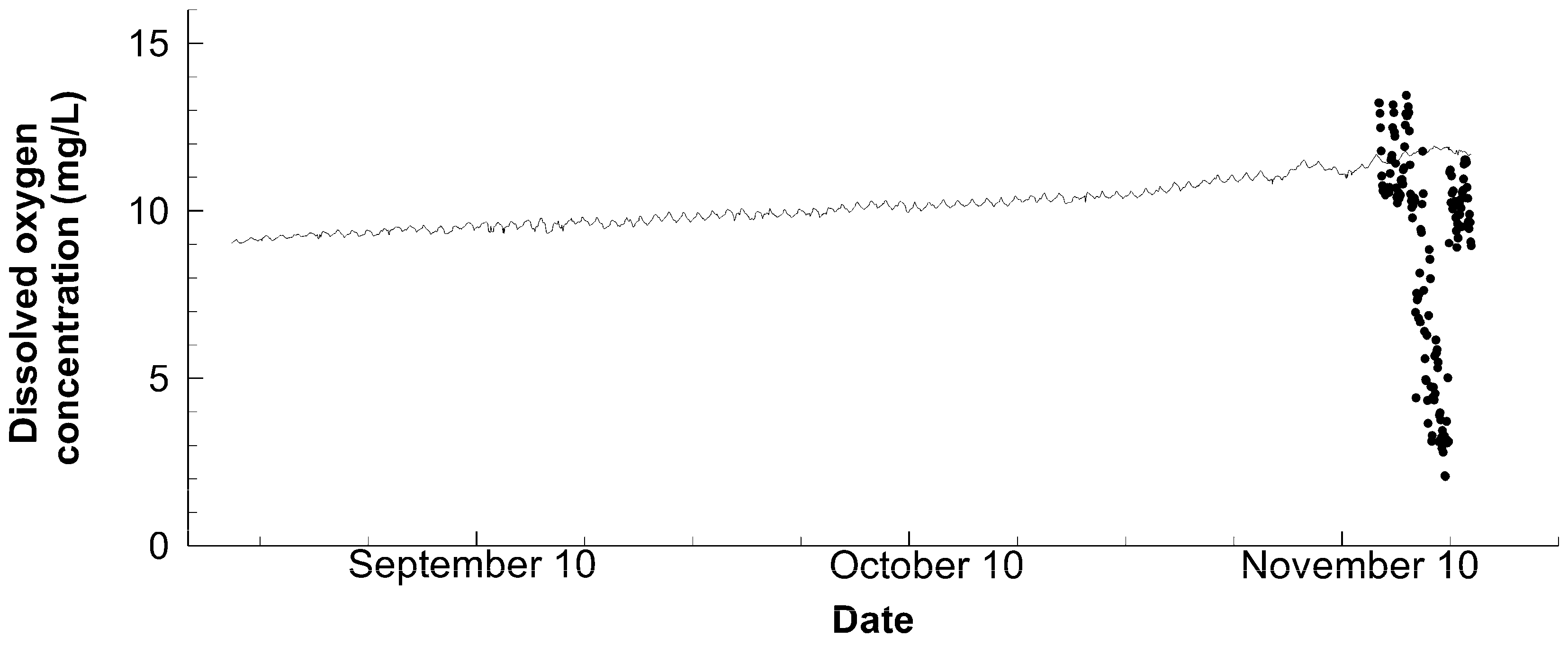 Fishes 09 00126 g006