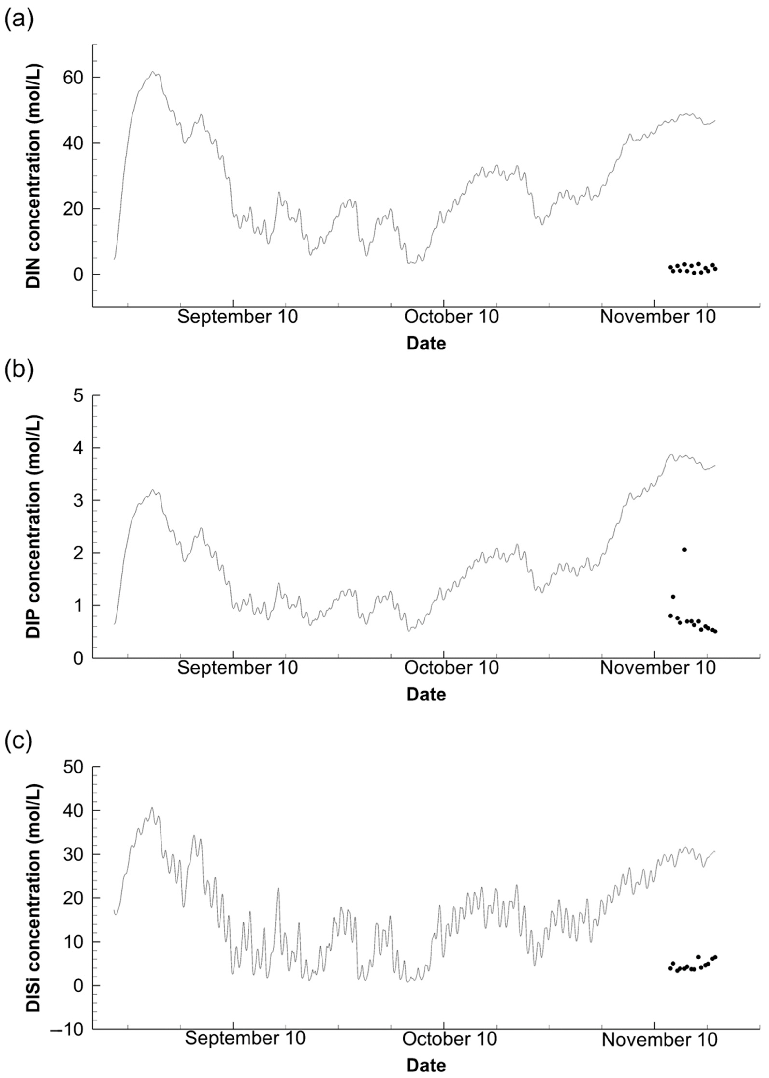 Fishes 09 00126 g007