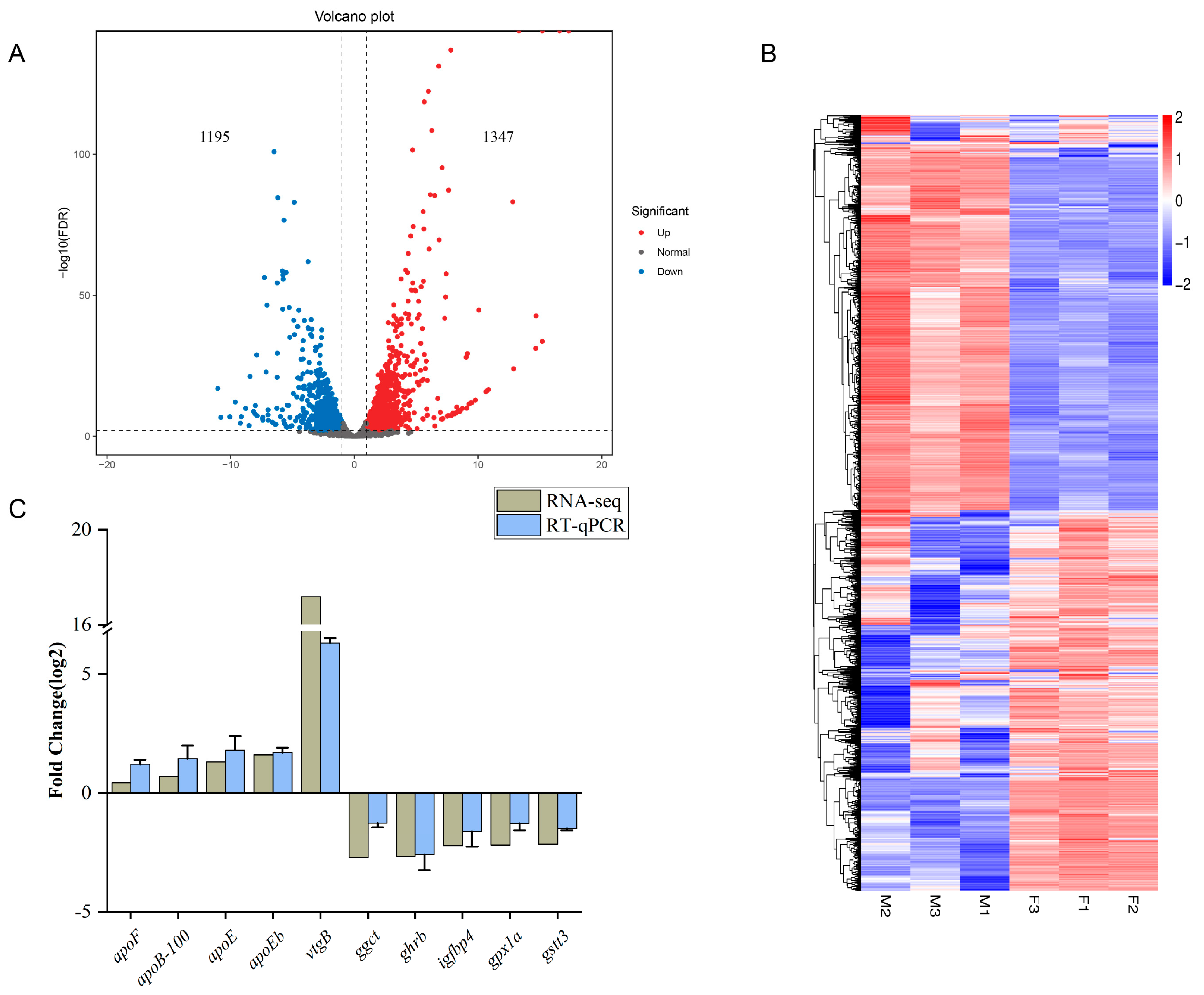 Fishes 09 00184 g003