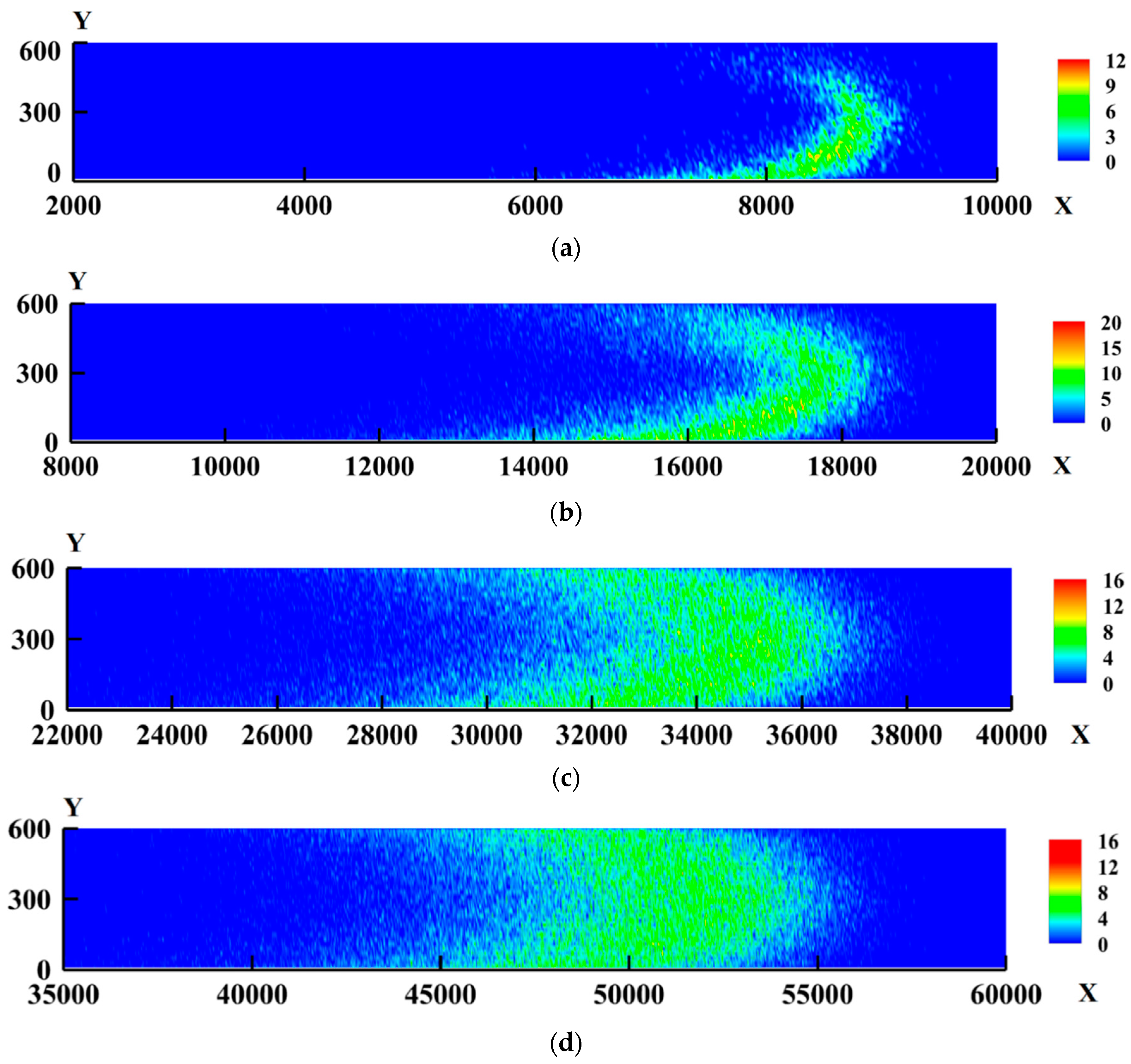 Fluids 03 00053 g003