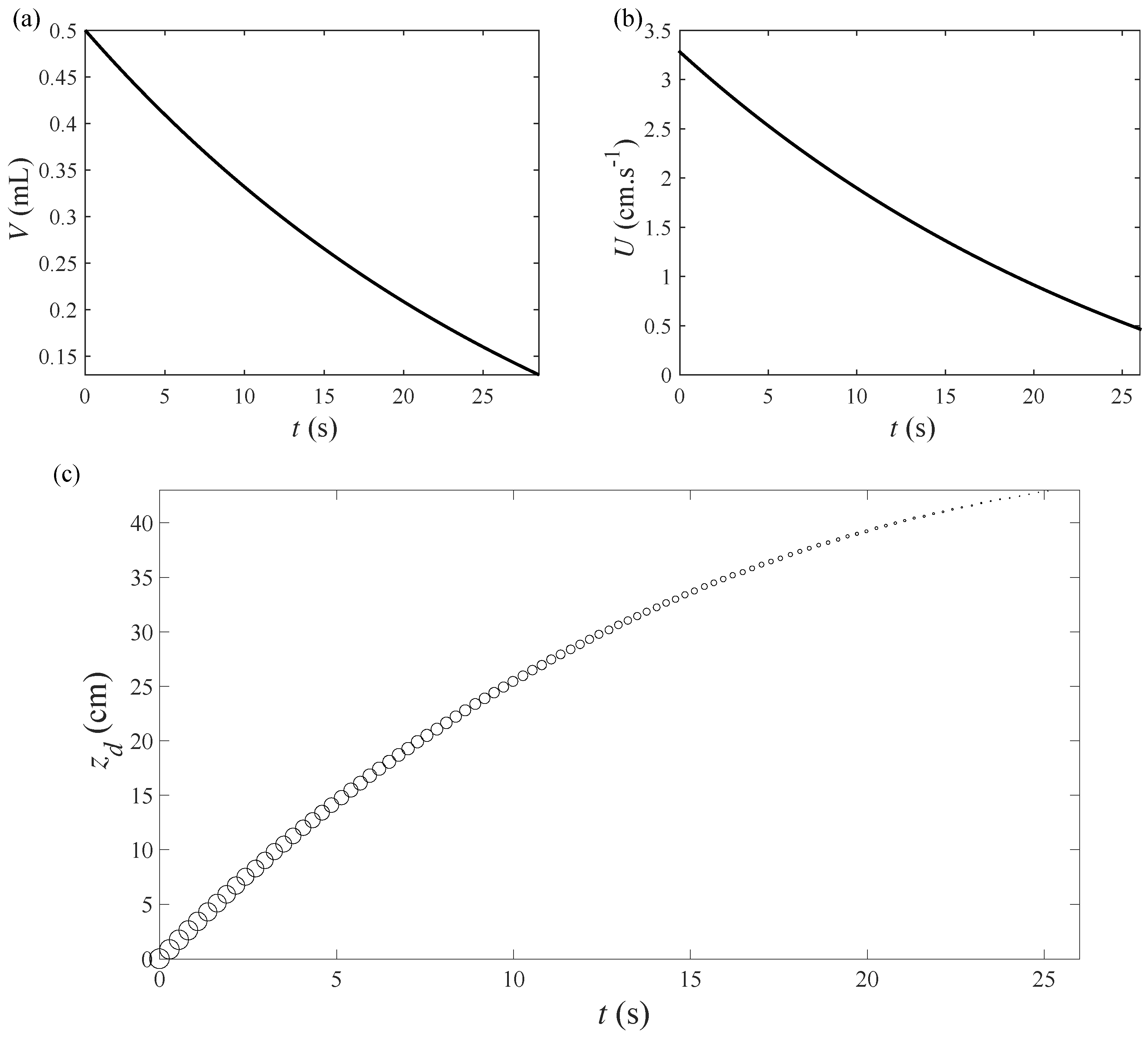 Fluids 03 00054 g008