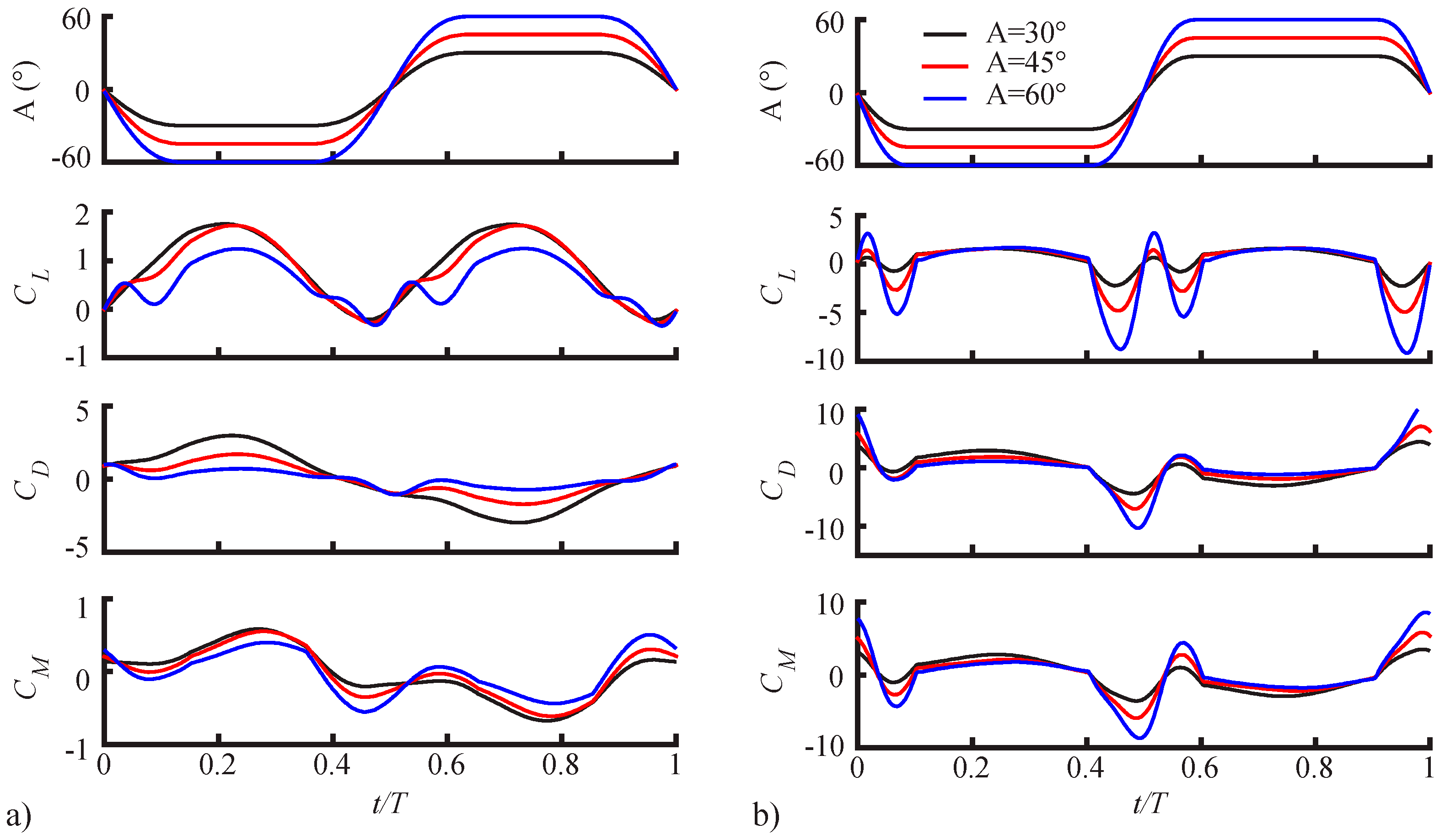 Fluids 03 00081 g005