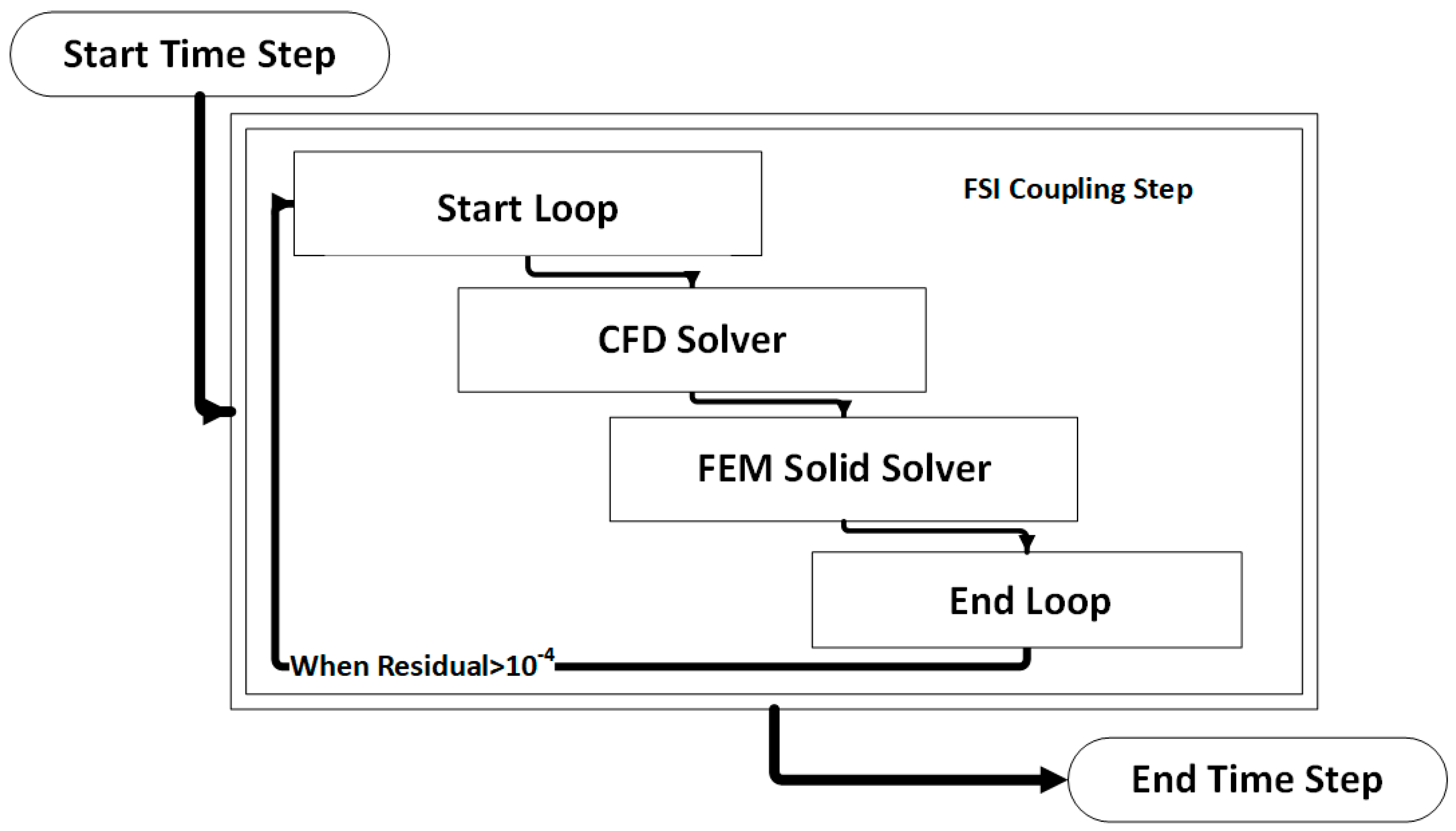 Fluids 04 00011 g006 Fluids 04 00011 g006