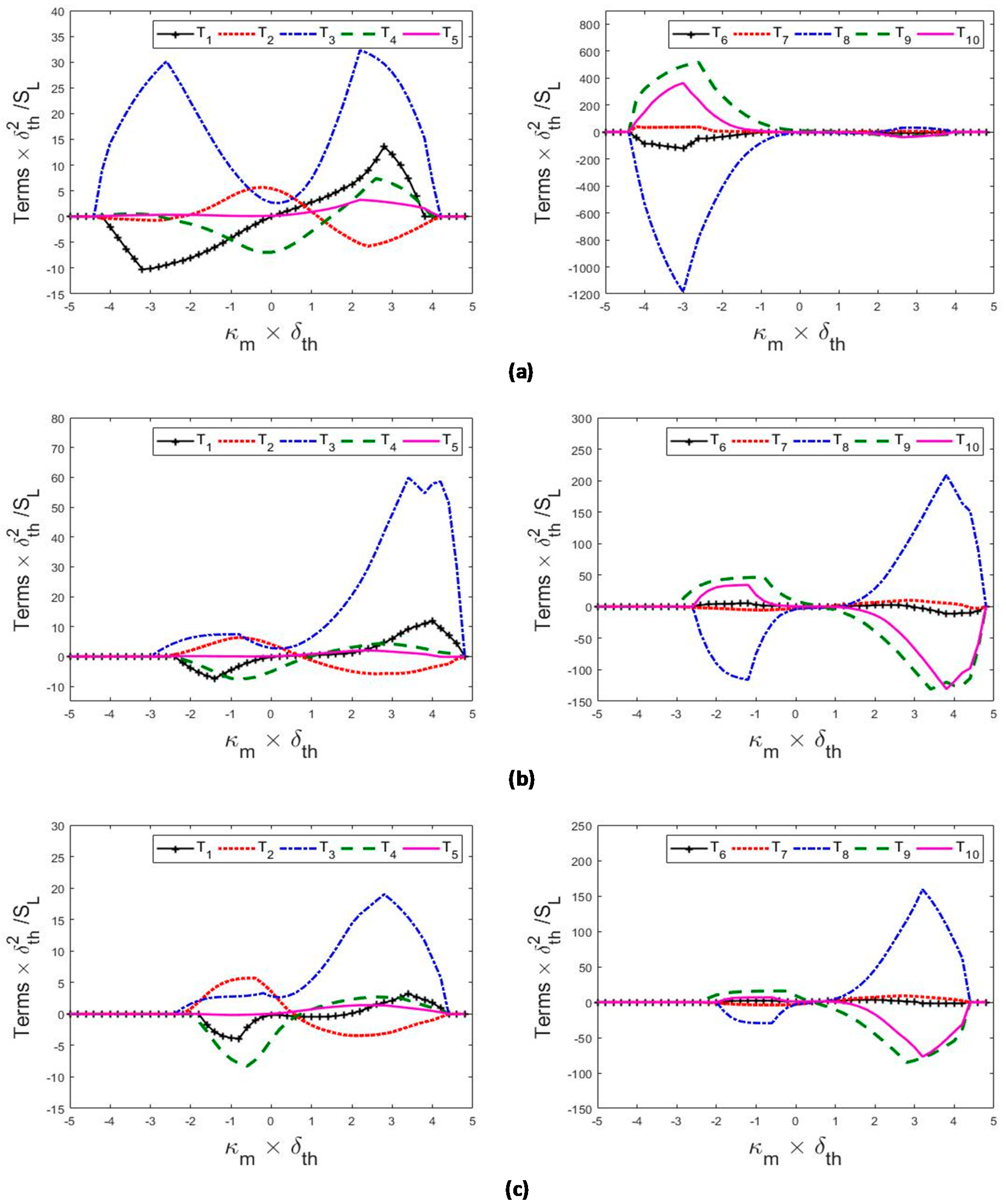 Fluids 04 00012 g005