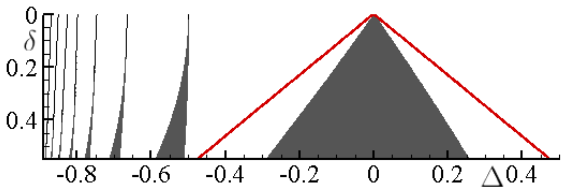 Fluids 04 00014 g002 Fluids 04 00014 g002