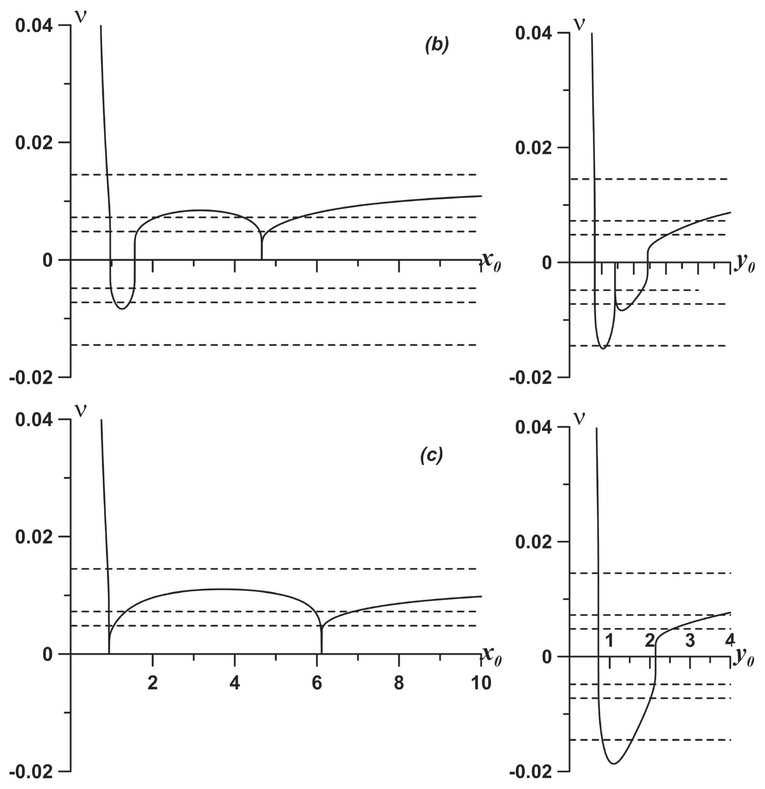 Fluids 04 00014 g006b Fluids 04 00014 g006b