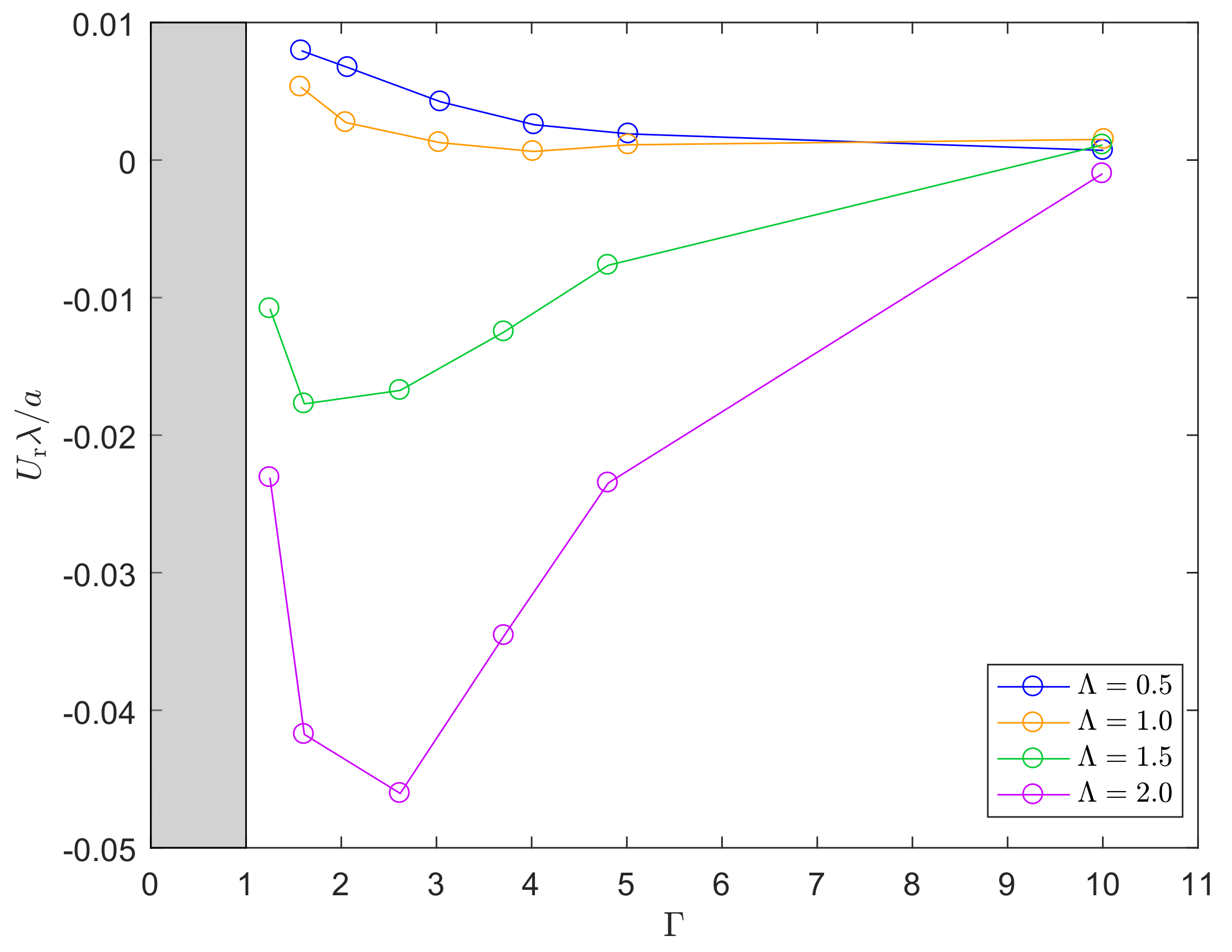 Fluids 04 00025 g004
