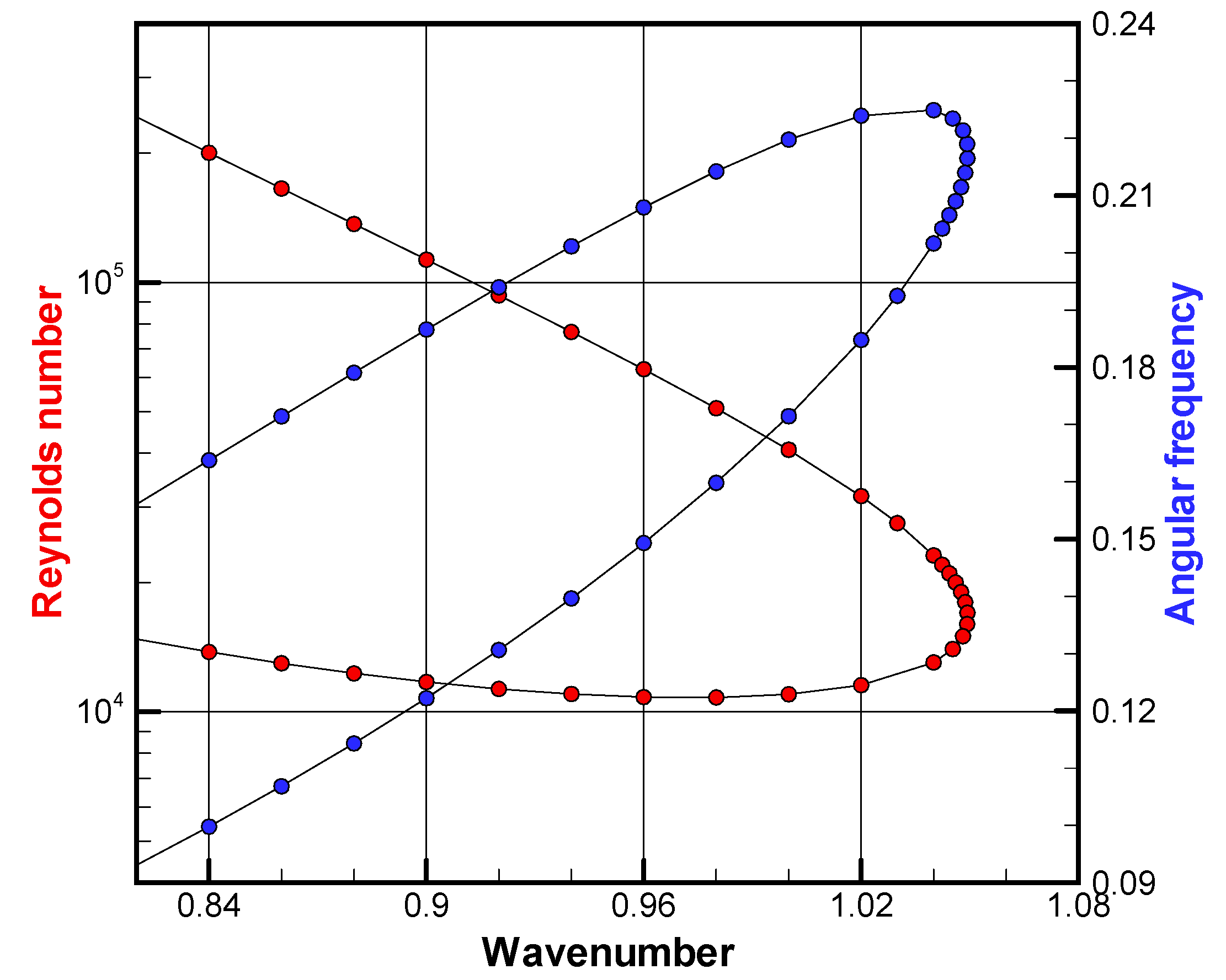 Fluids 04 00177 g006