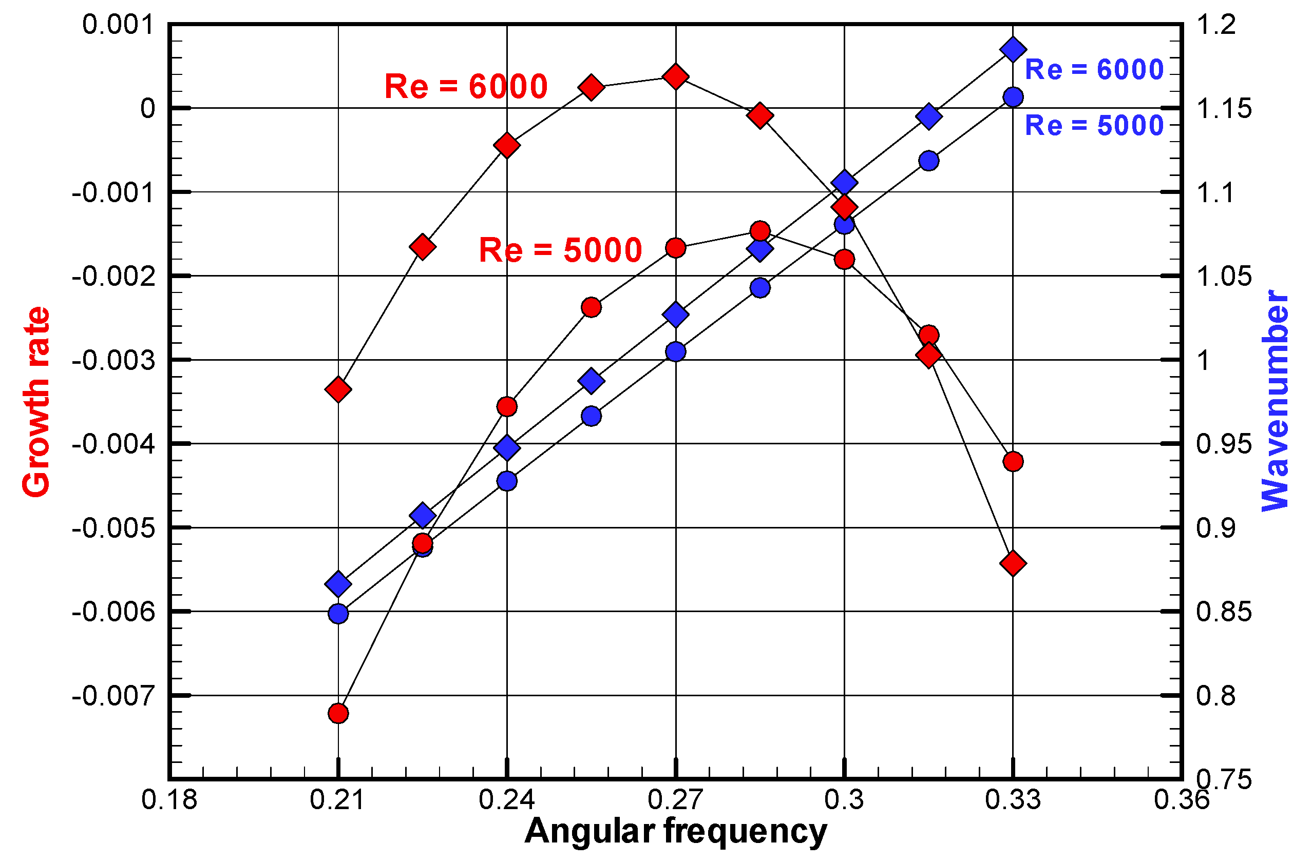 Fluids 04 00177 g0a2