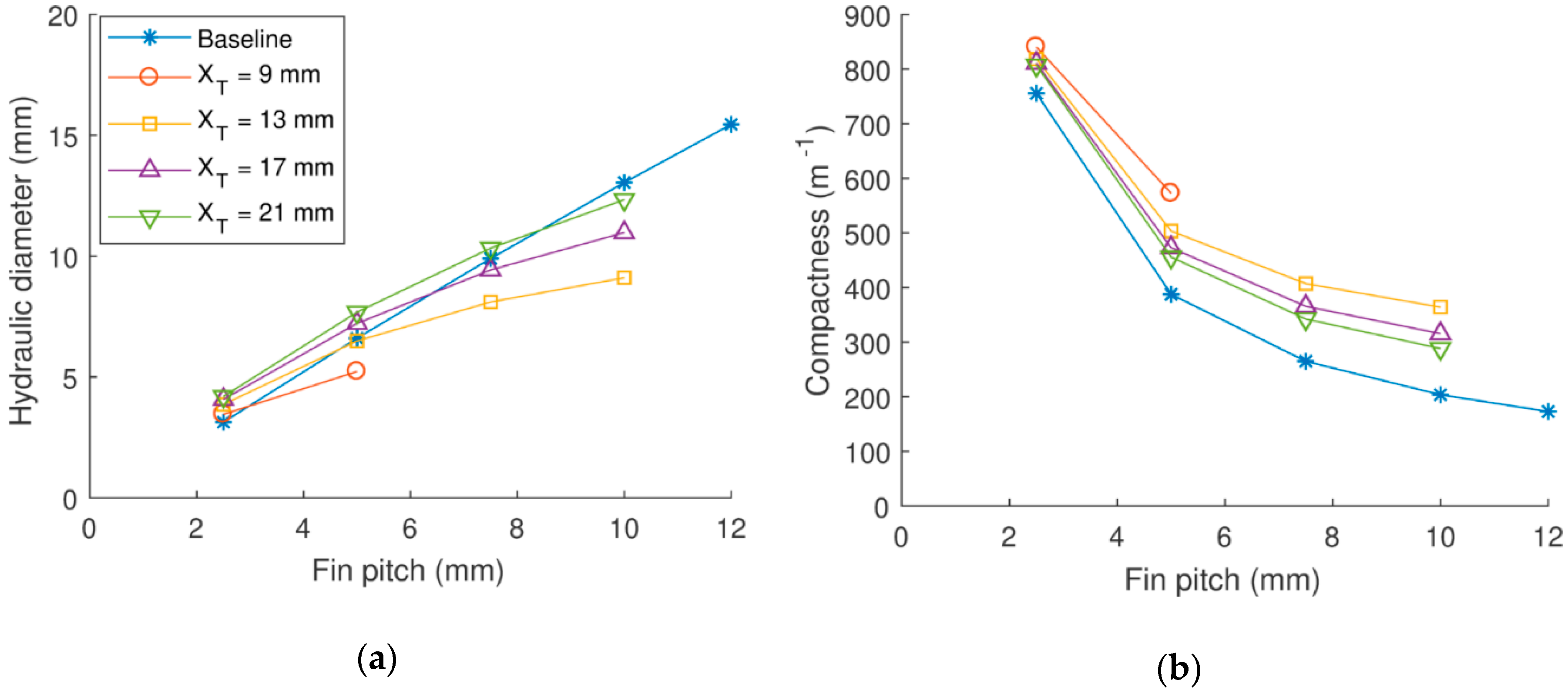 Fluids 04 00205 g004
