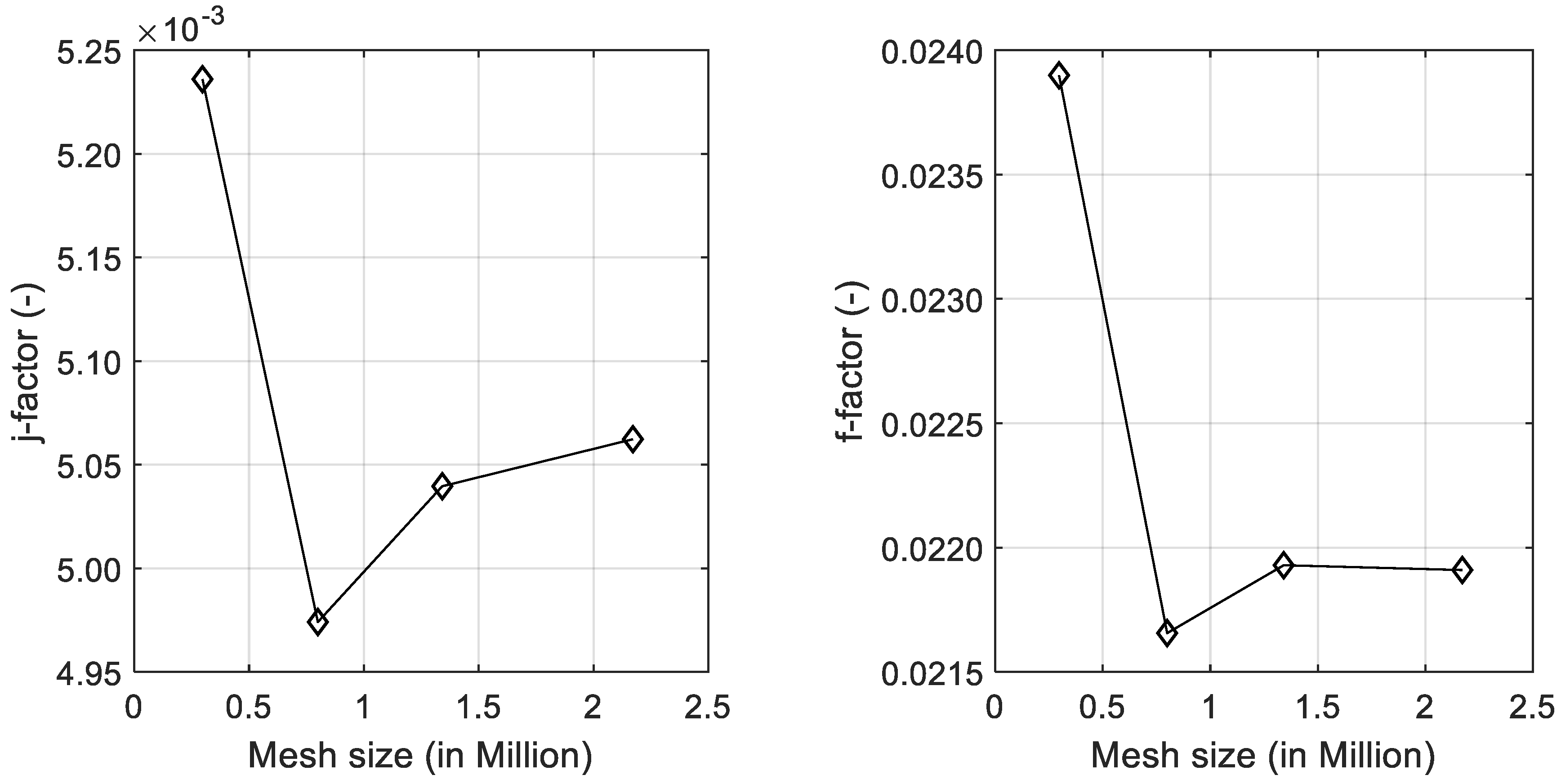 Fluids 04 00205 g006